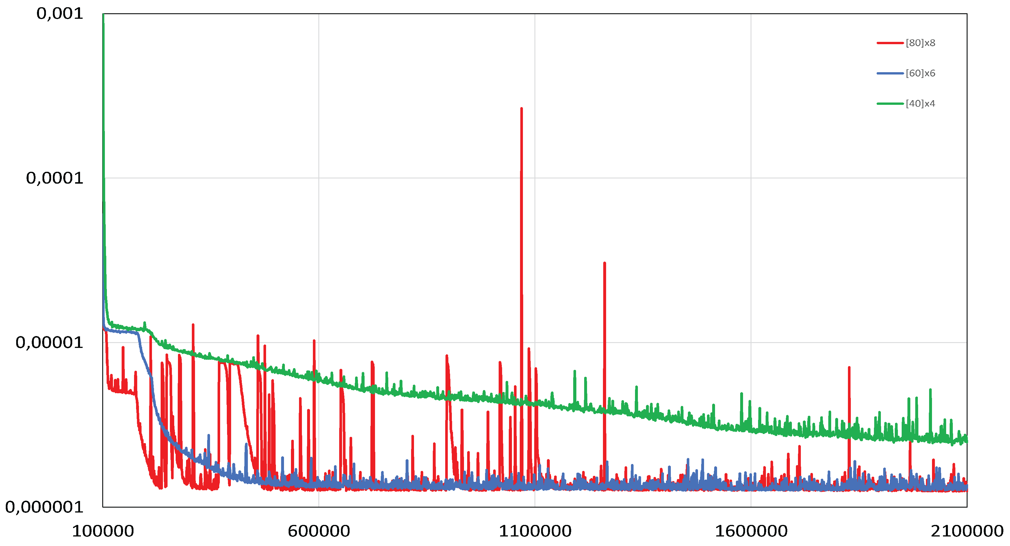 Preprints 167984 g014