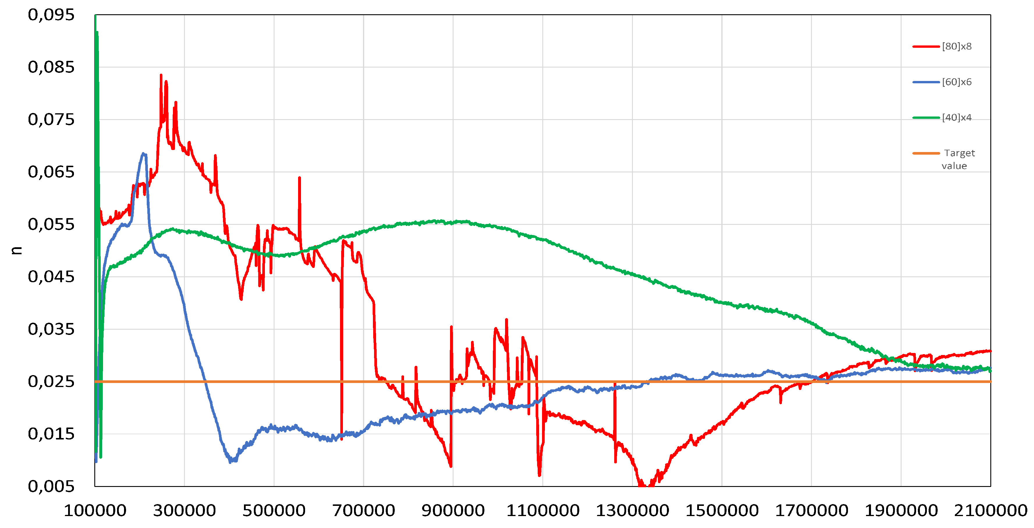 Preprints 167984 g015