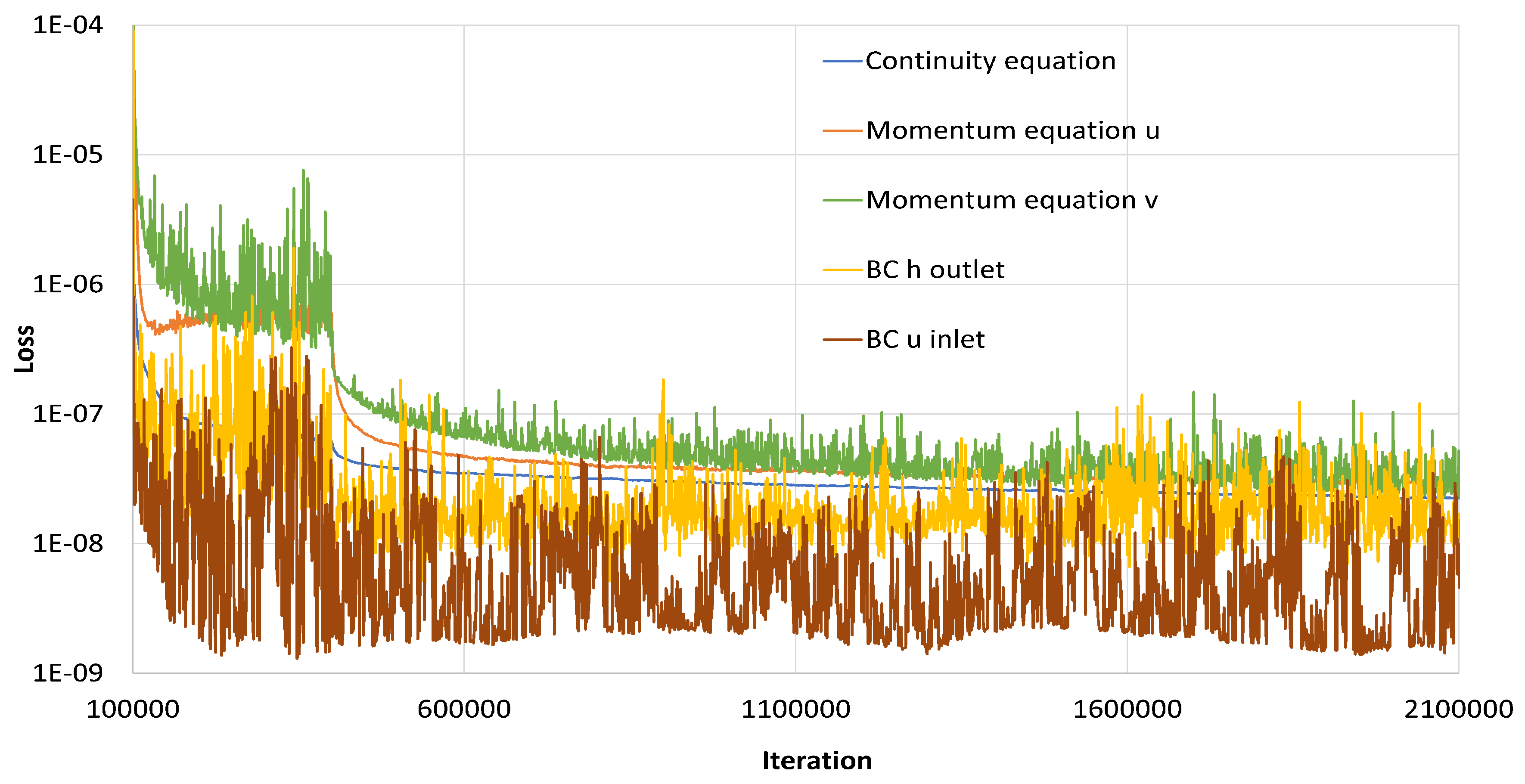 Preprints 167984 g016