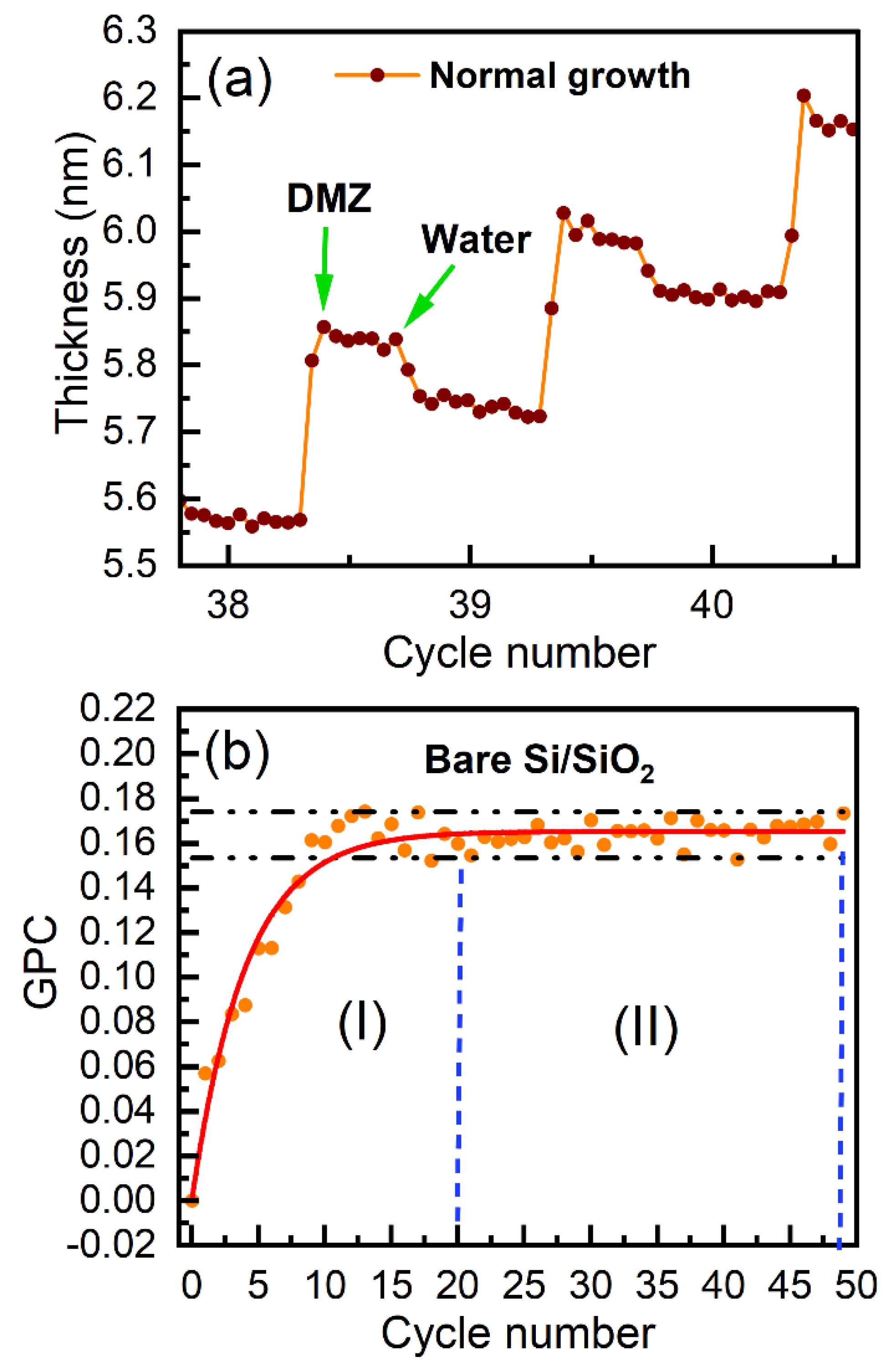 Preprints 74875 g006