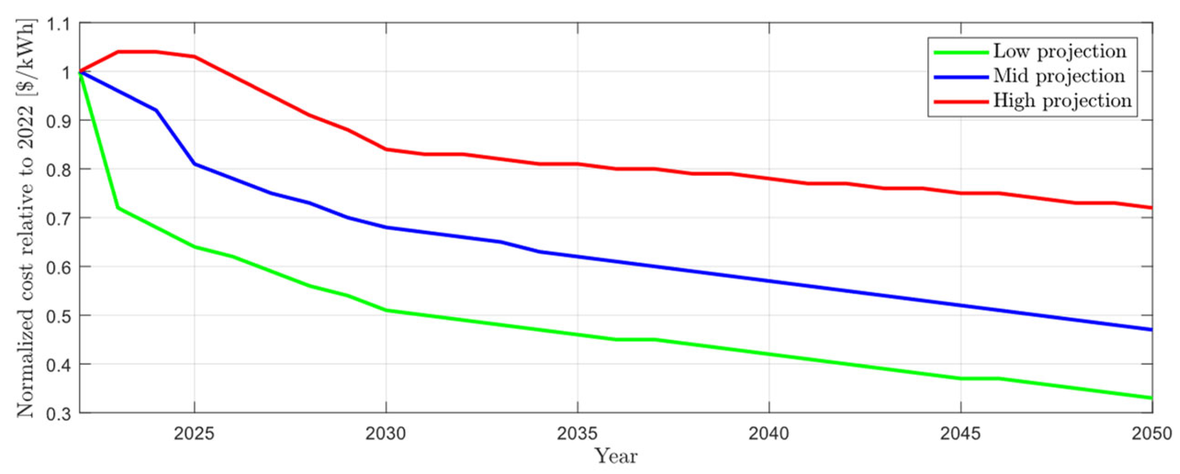 Preprints 196586 g001