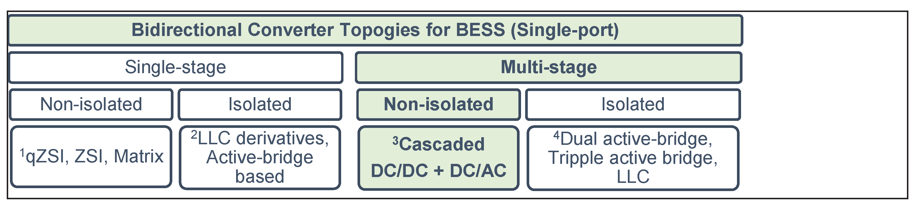 Preprints 196586 g003