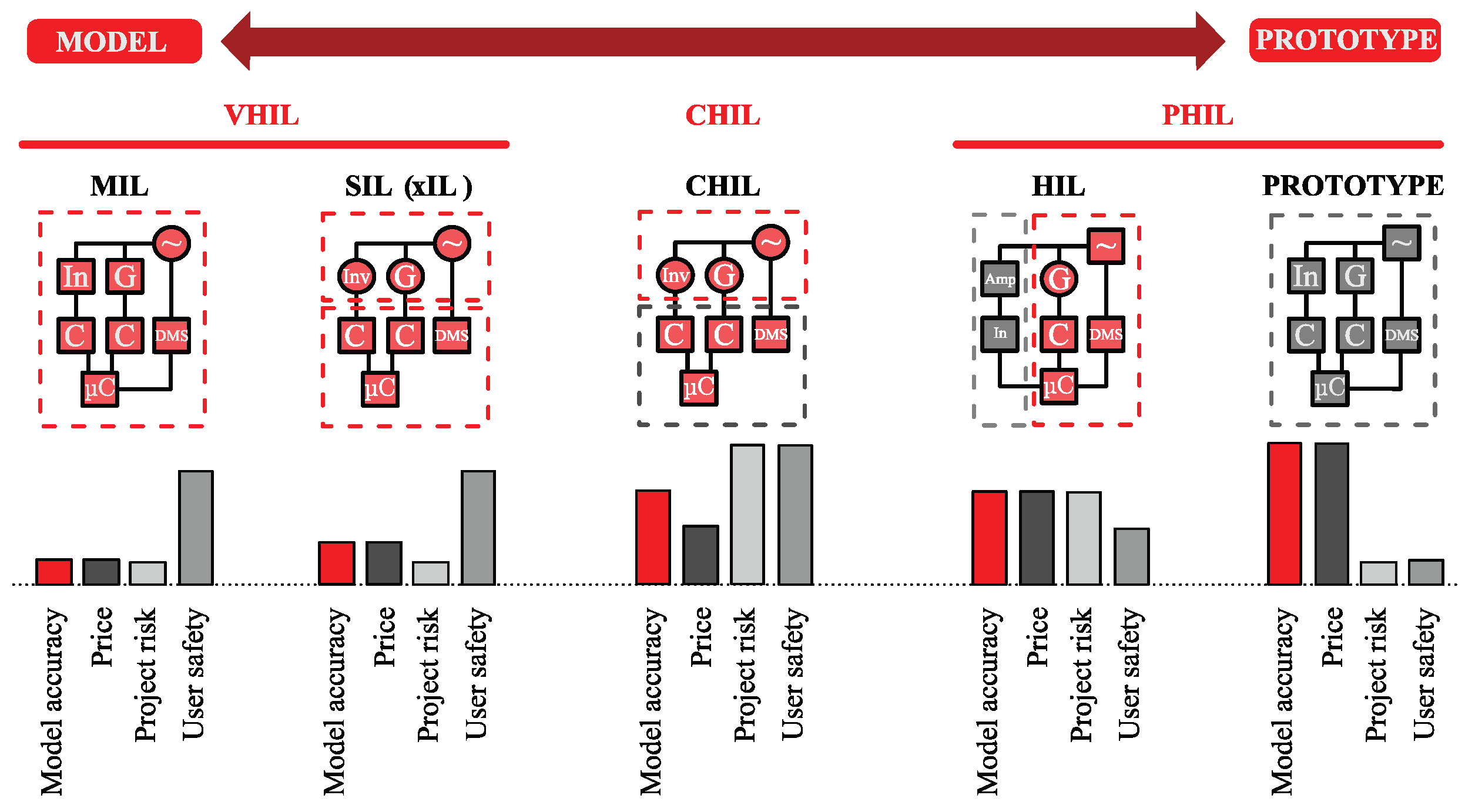 Preprints 196586 g005