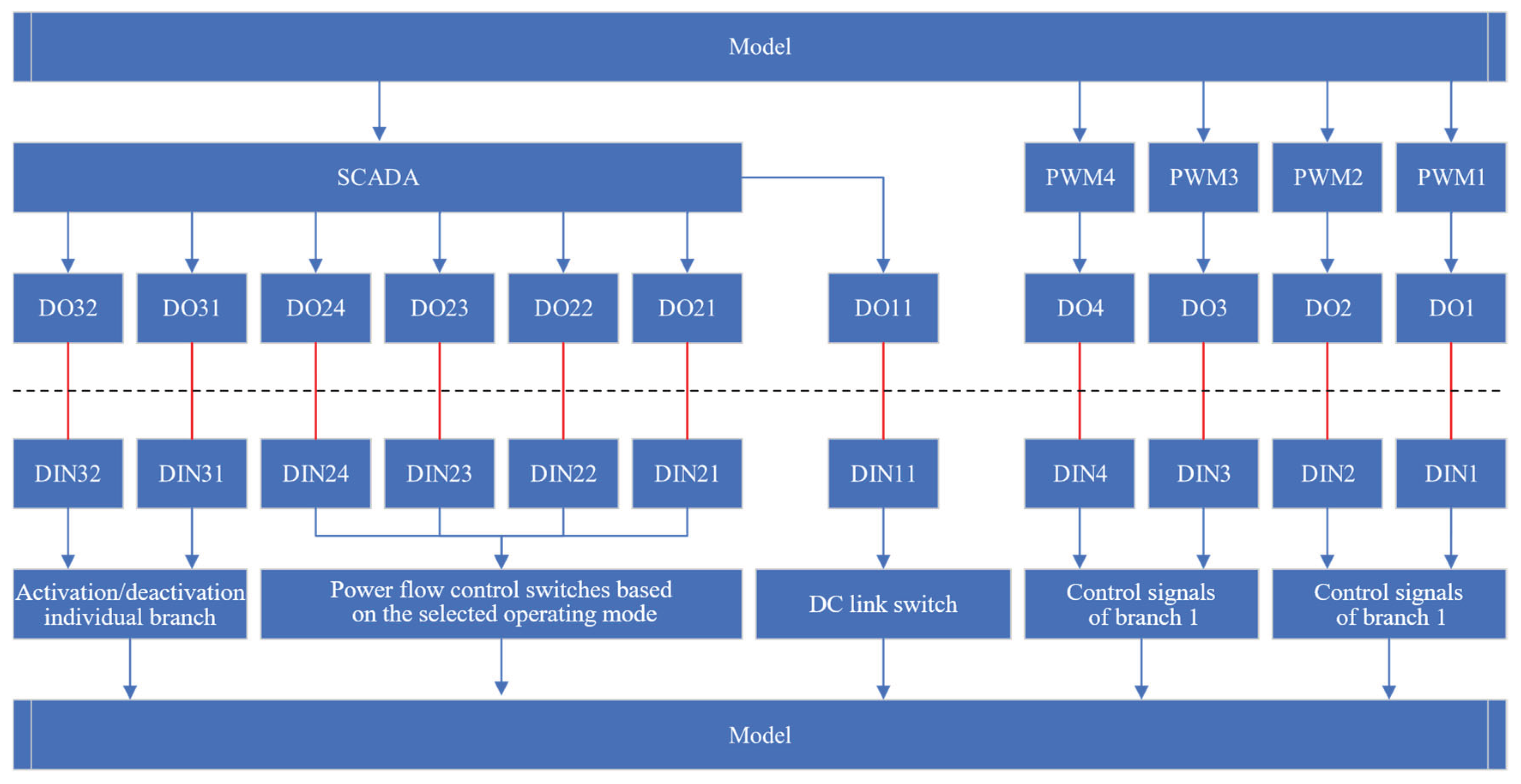 Preprints 196586 g007