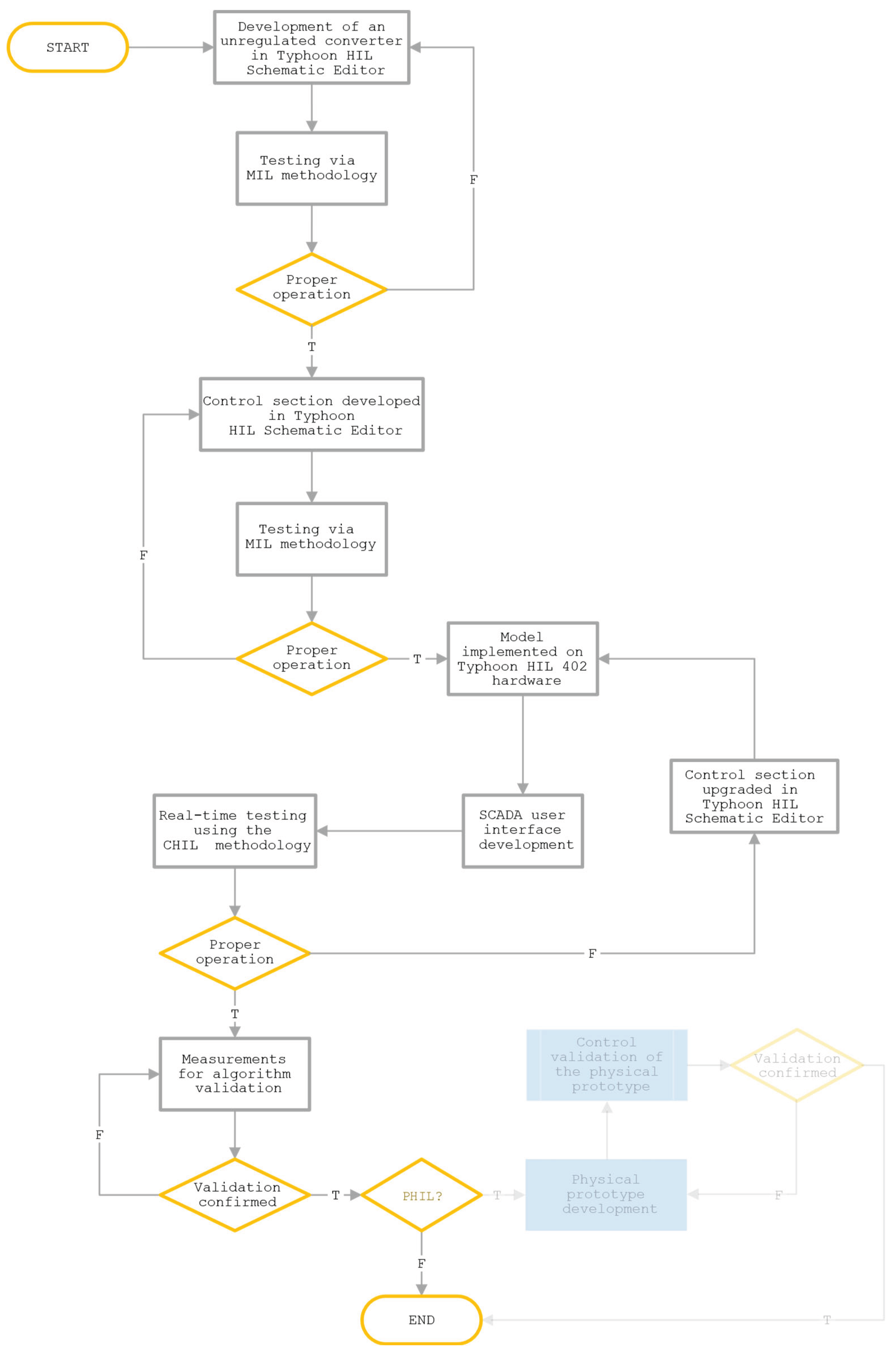 Preprints 196586 g008