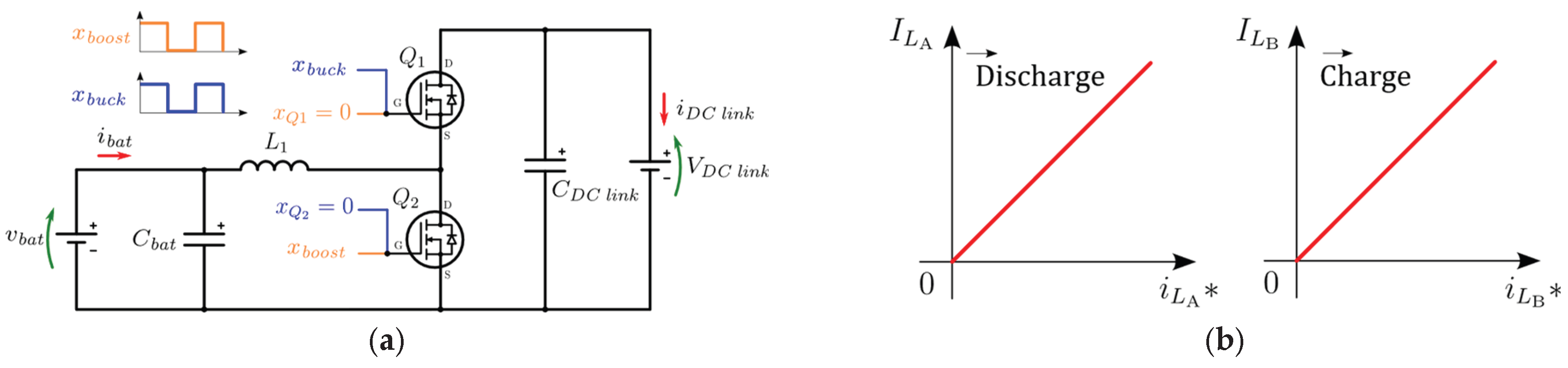 Preprints 196586 g013