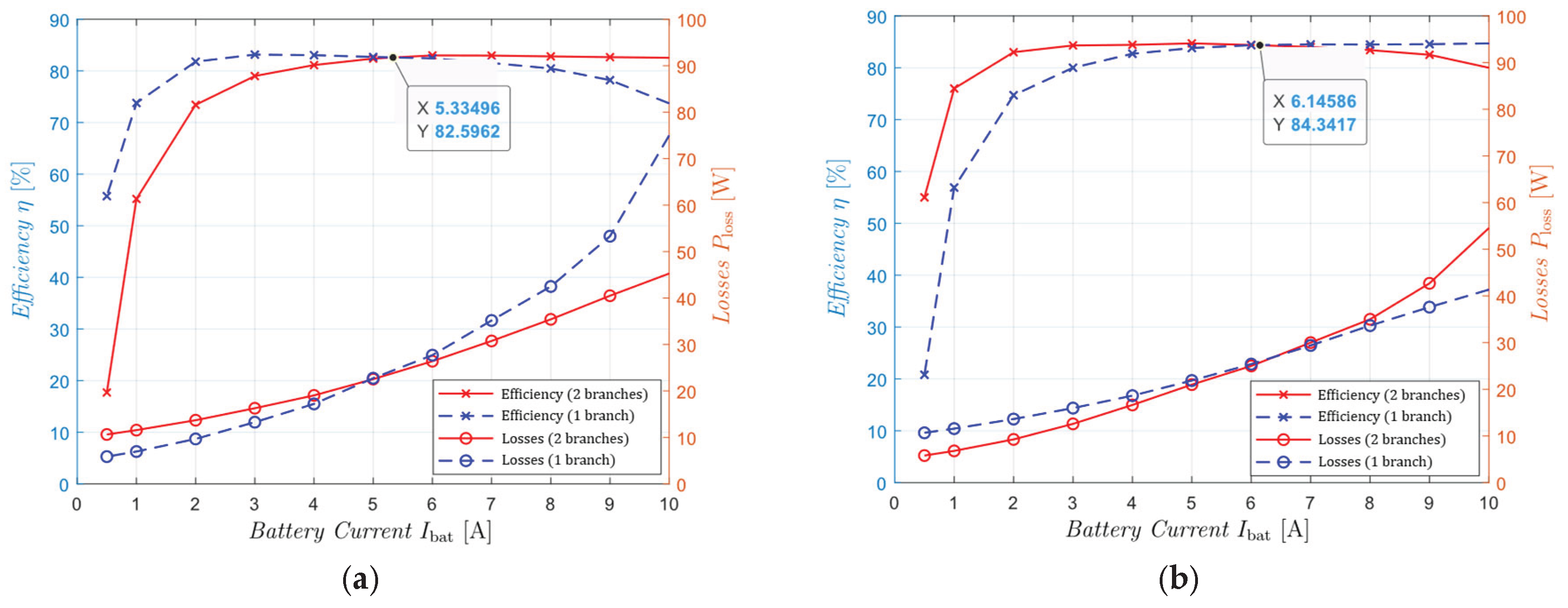 Preprints 196586 g019