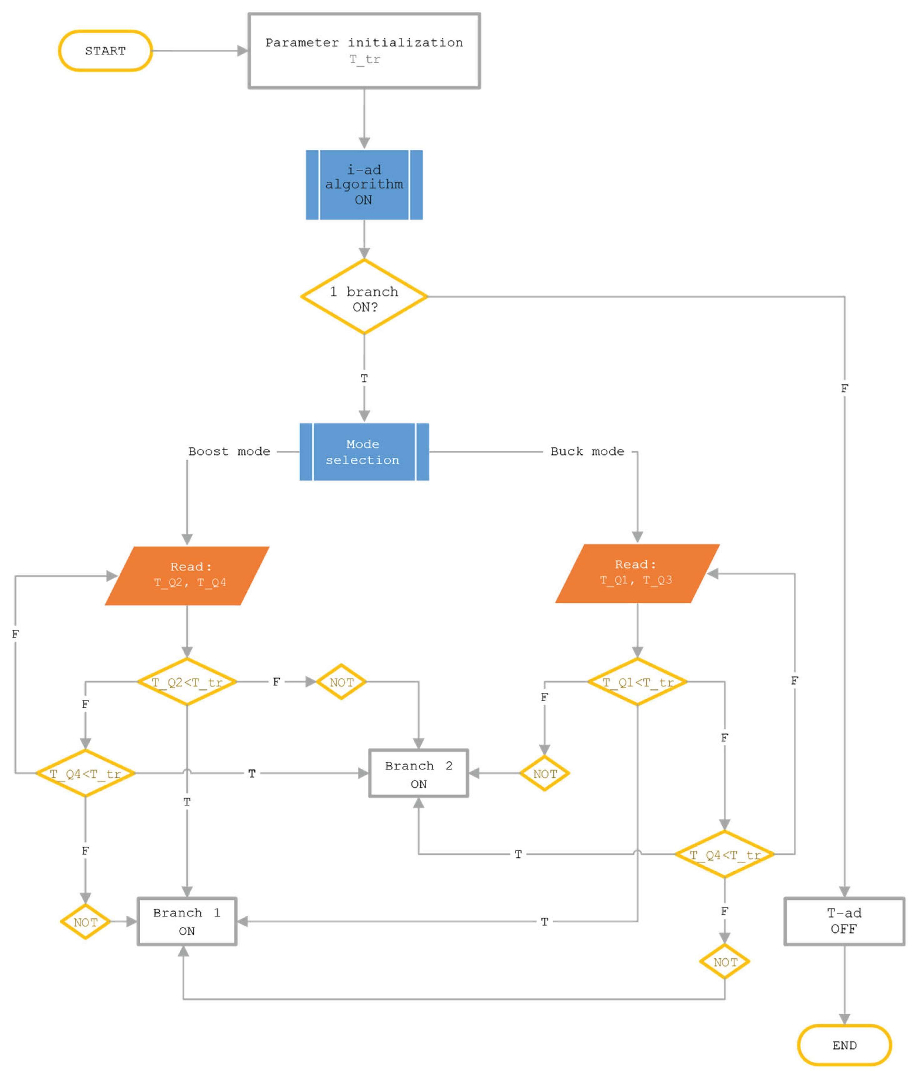 Preprints 196586 g021