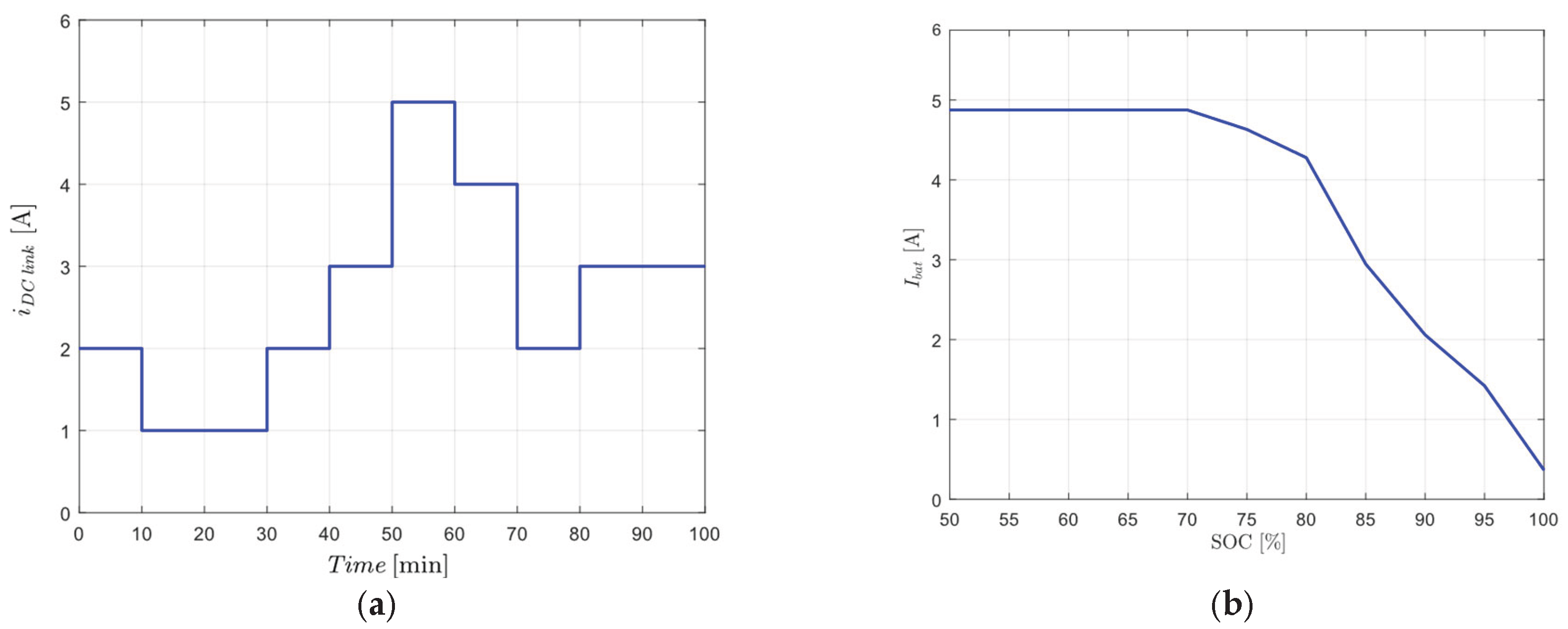 Preprints 196586 g023