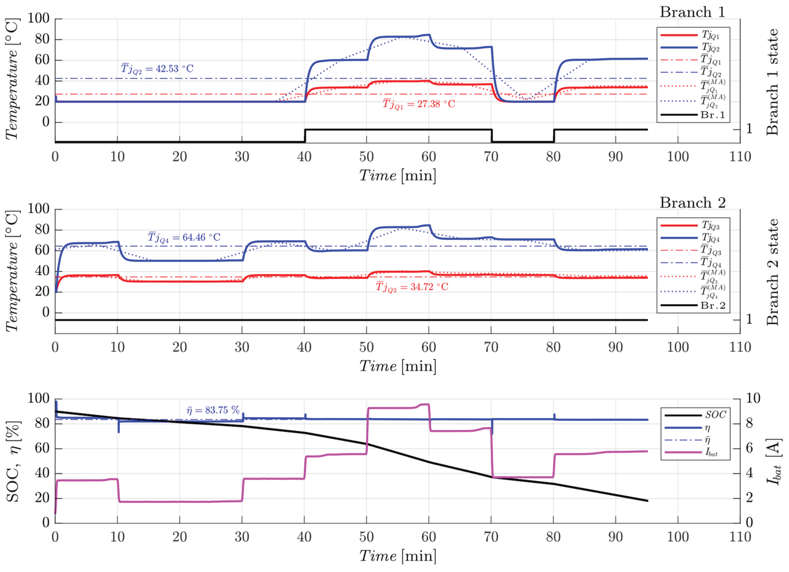Preprints 196586 g024