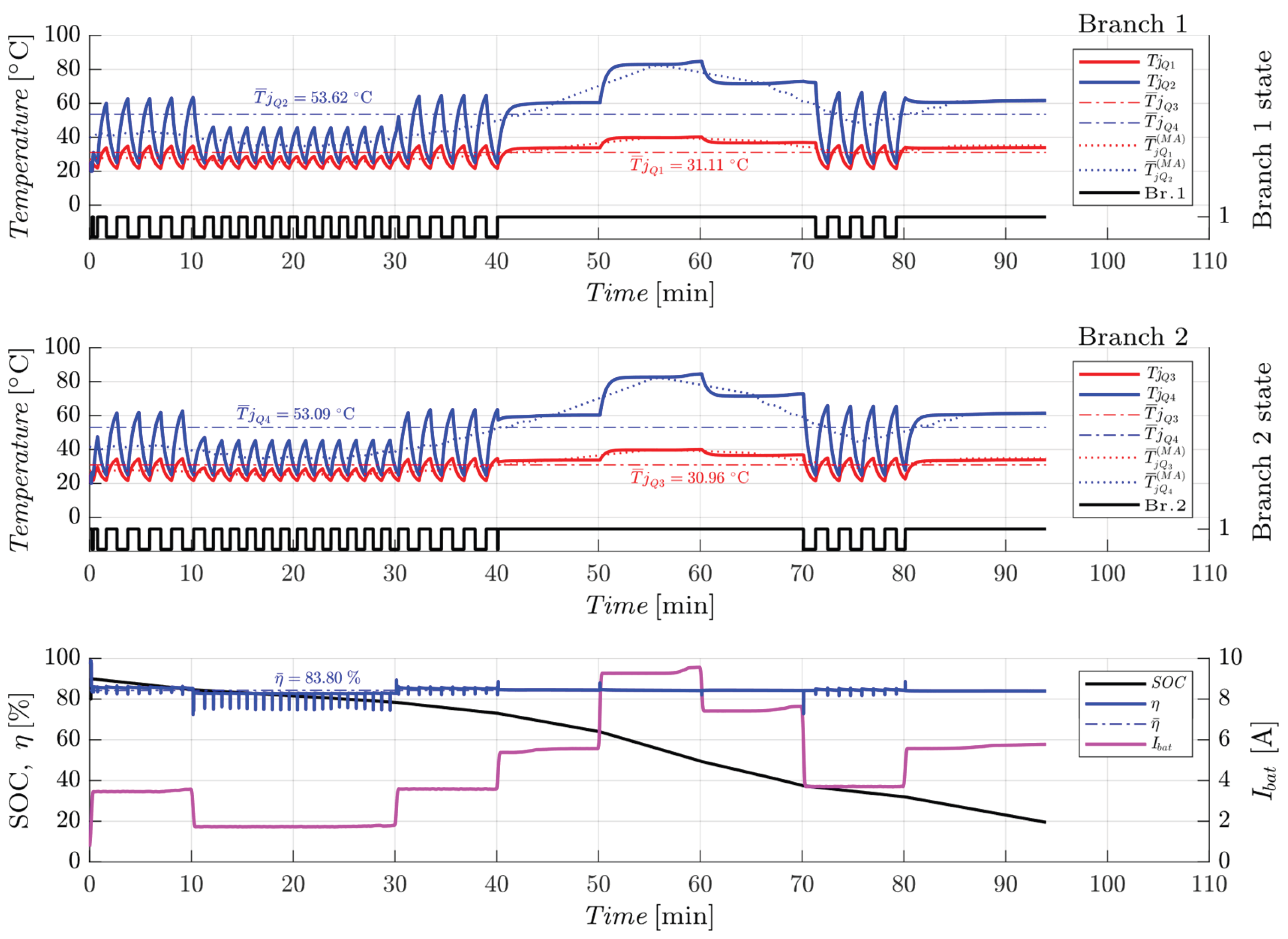 Preprints 196586 g025