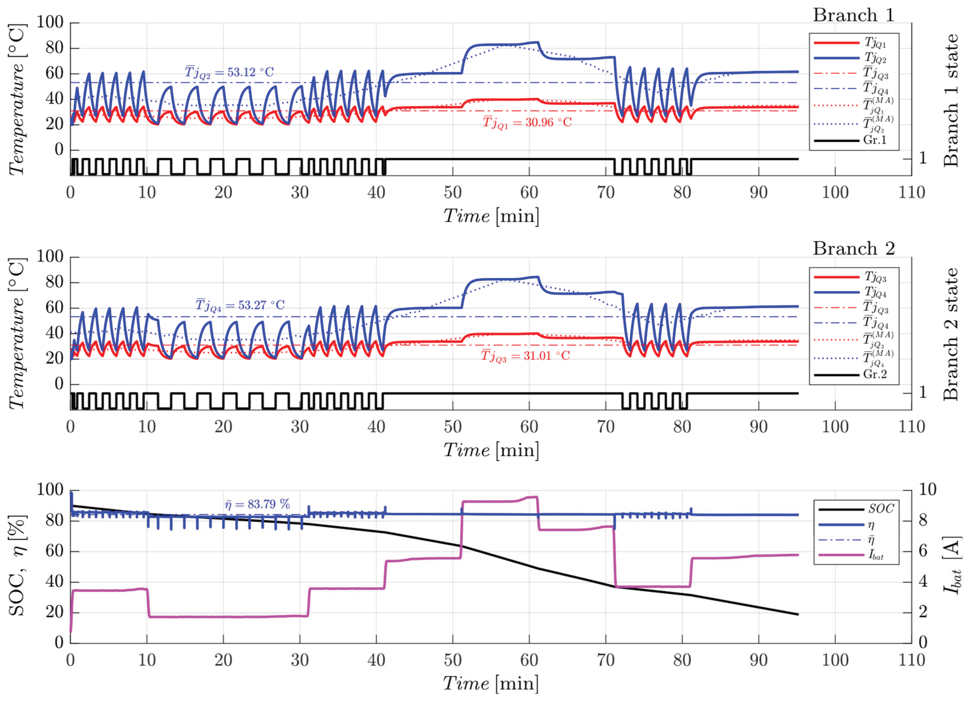 Preprints 196586 g026
