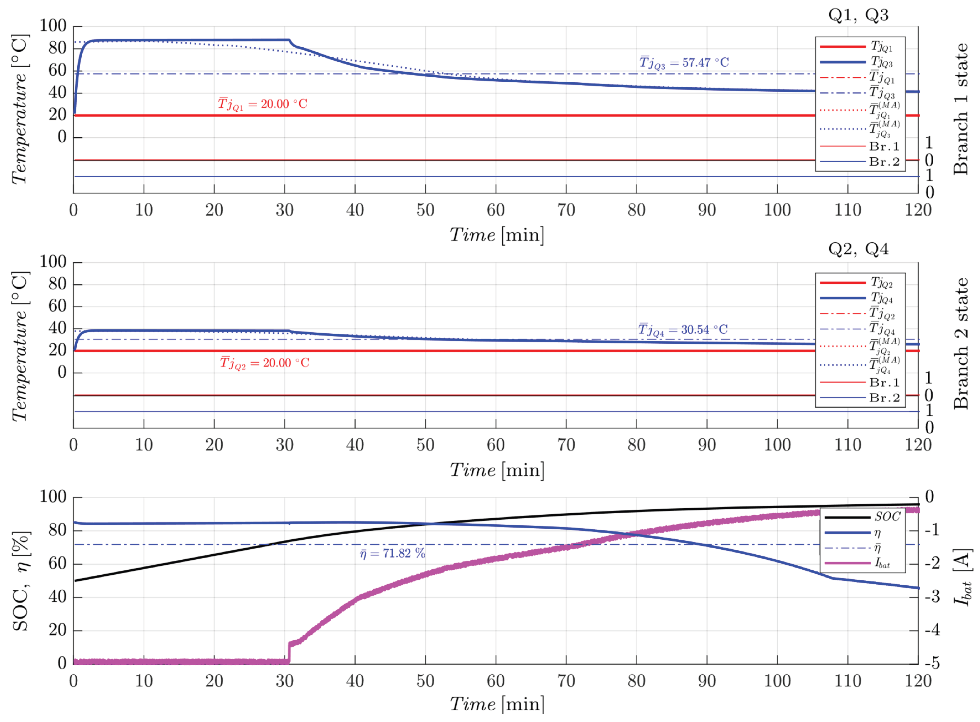 Preprints 196586 g029