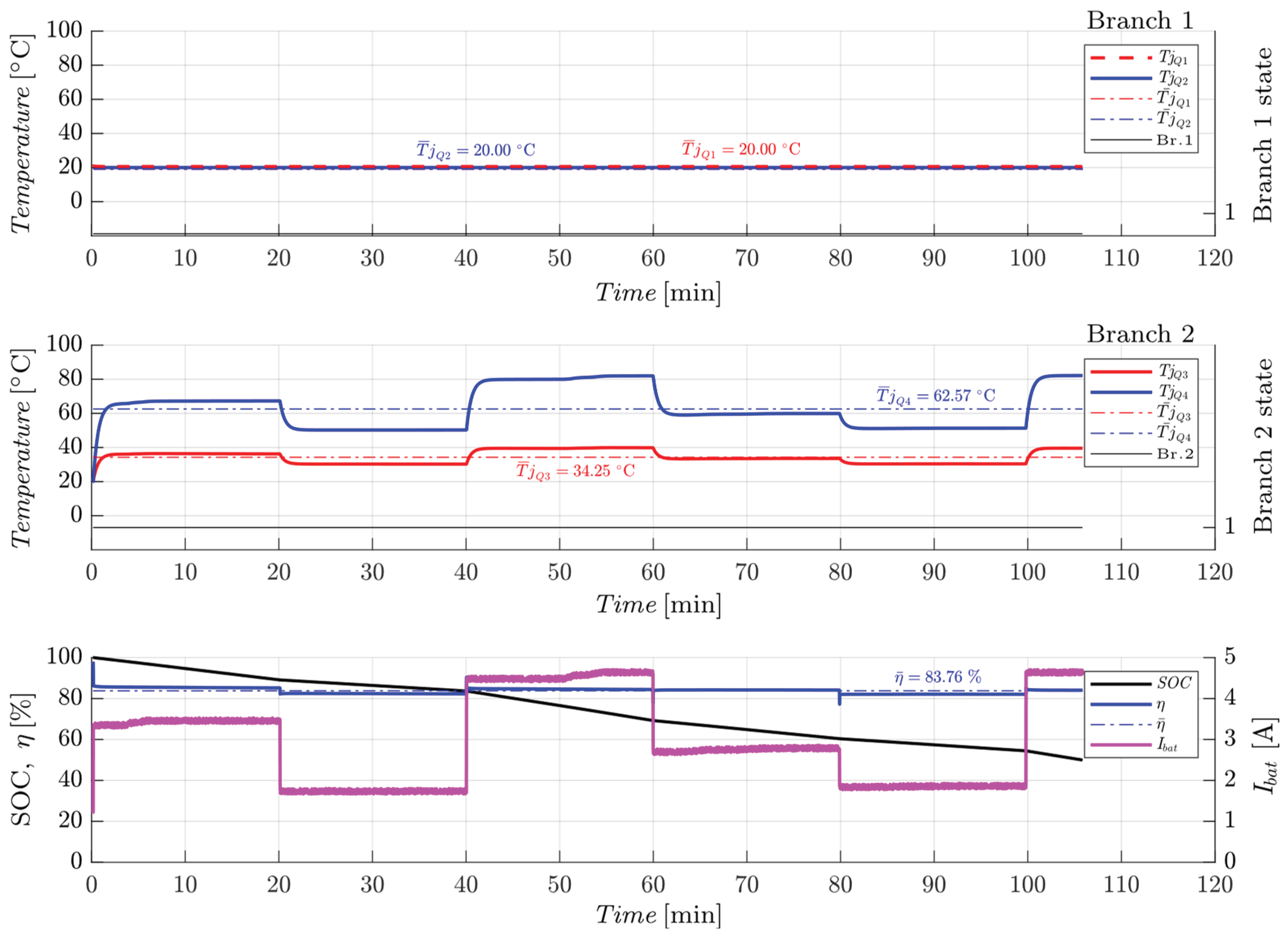 Preprints 196586 g0a2