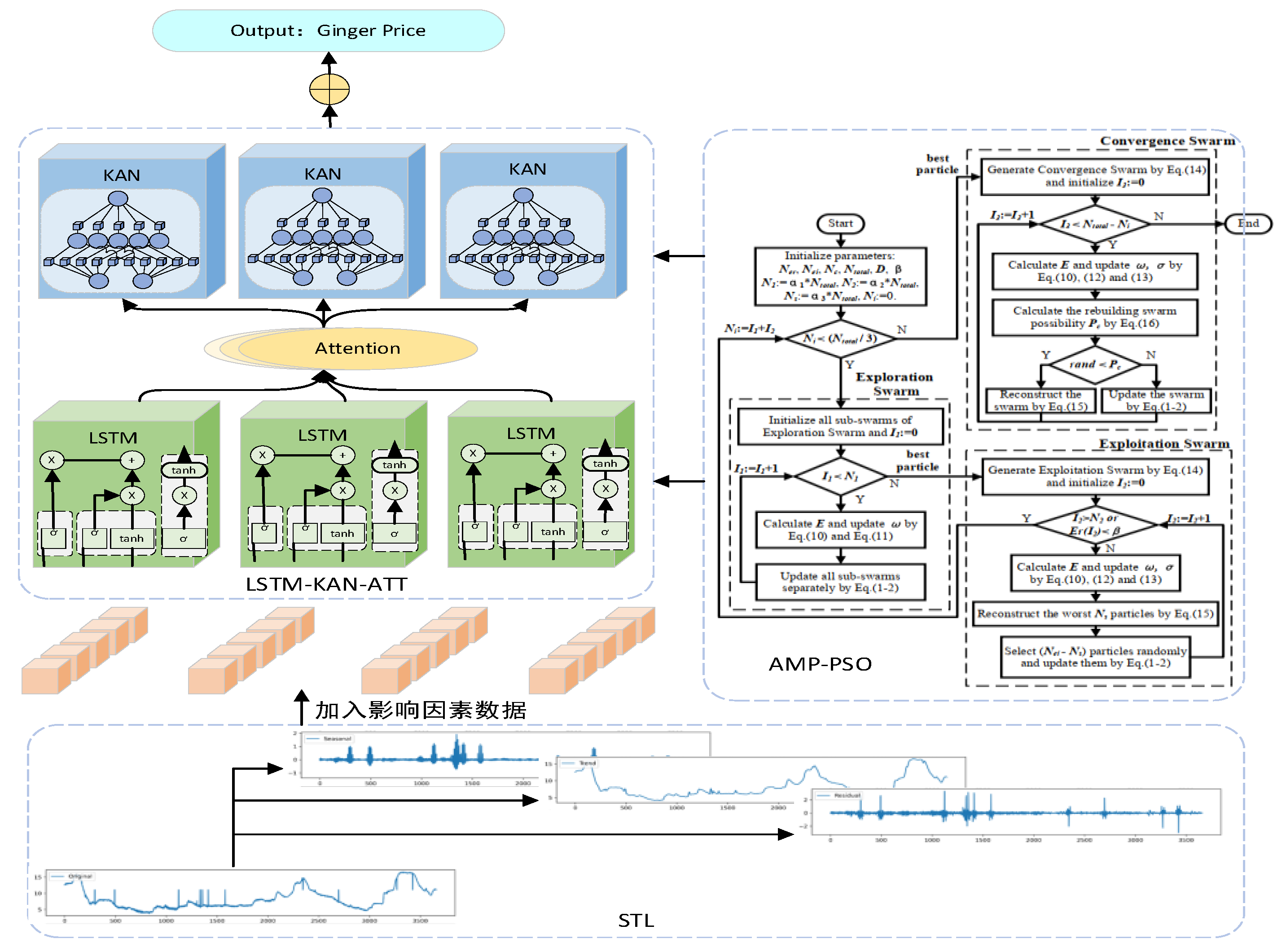 Preprints 149190 g001
