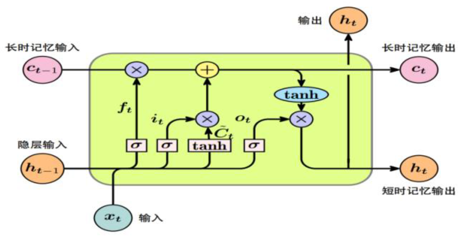 Preprints 149190 g002
