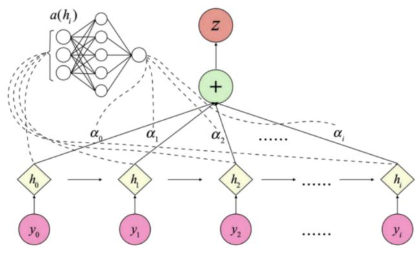 Preprints 149190 g003