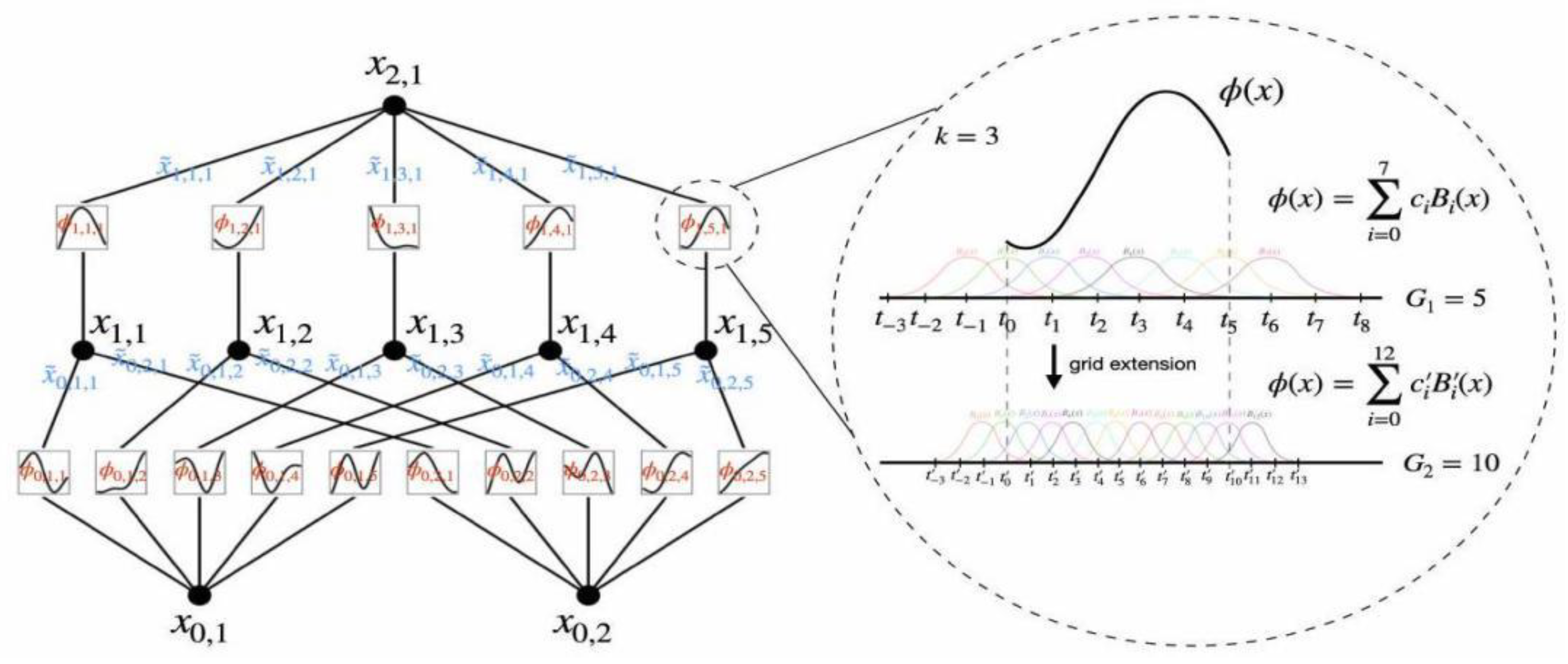 Preprints 149190 g004
