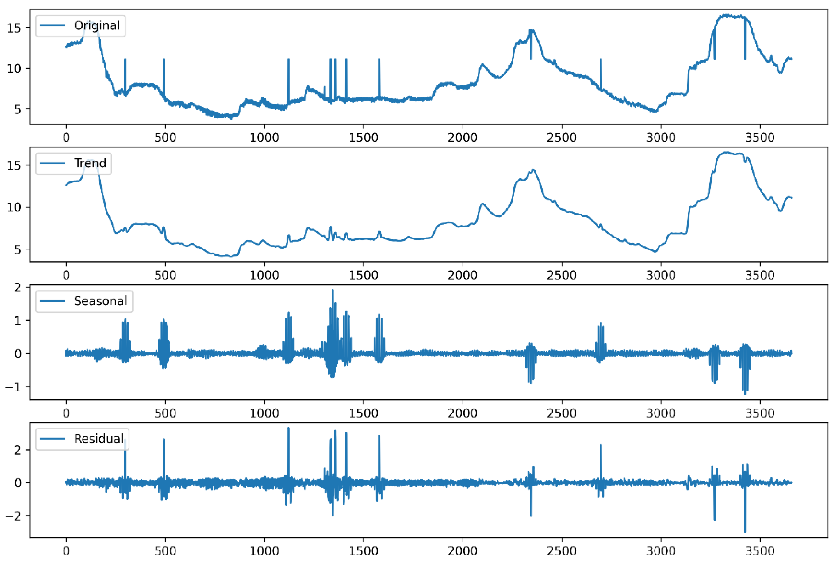 Preprints 149190 g005