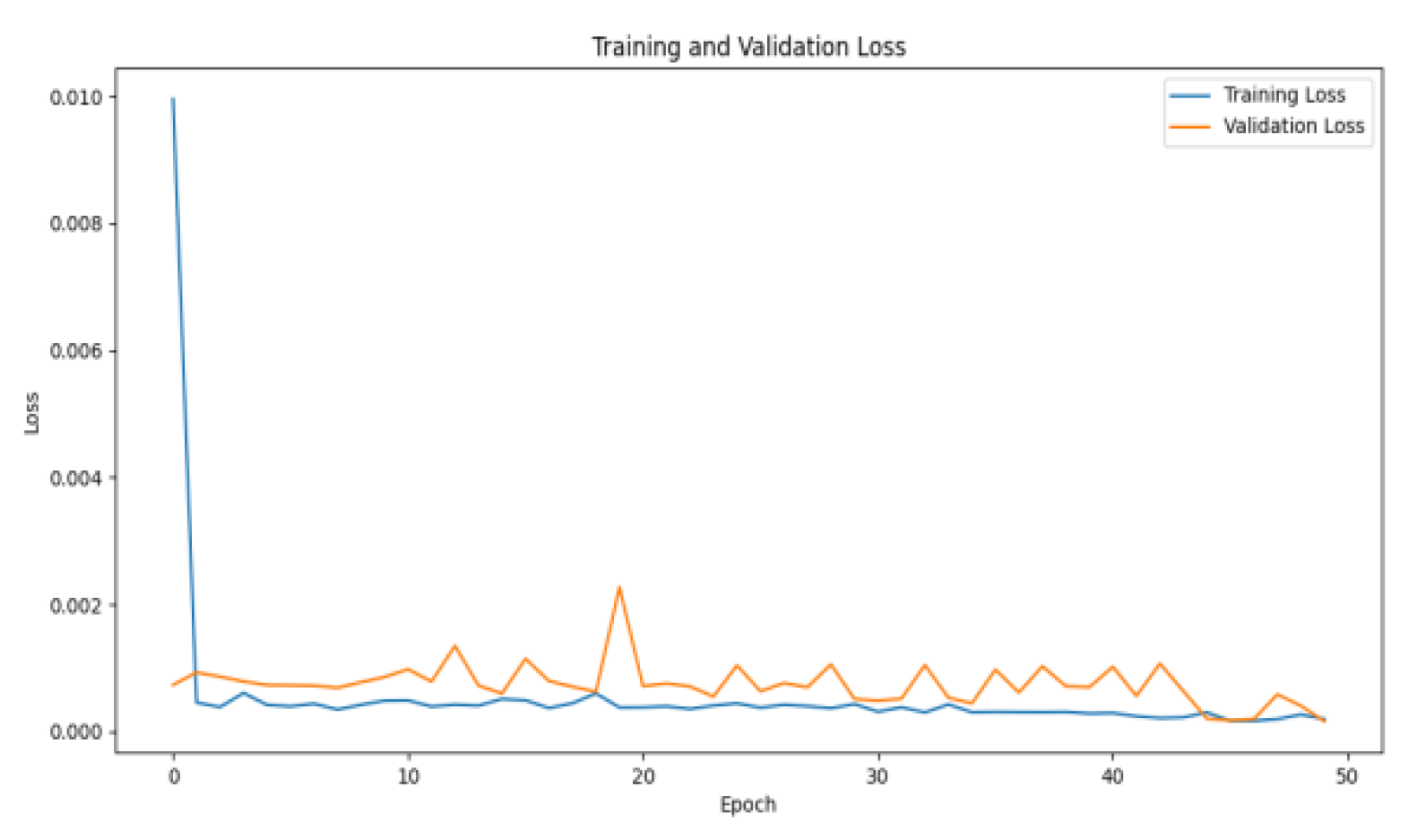 Preprints 149190 g006