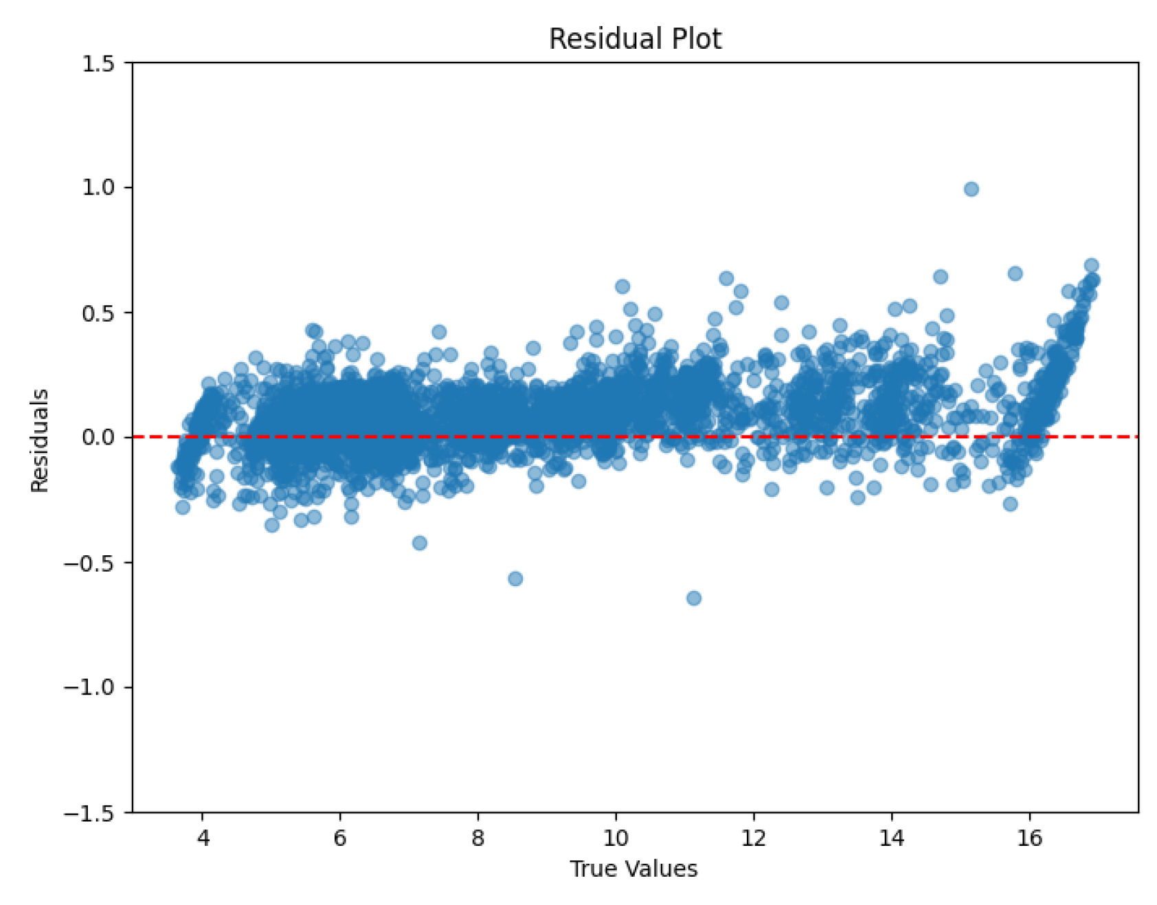 Preprints 149190 g007