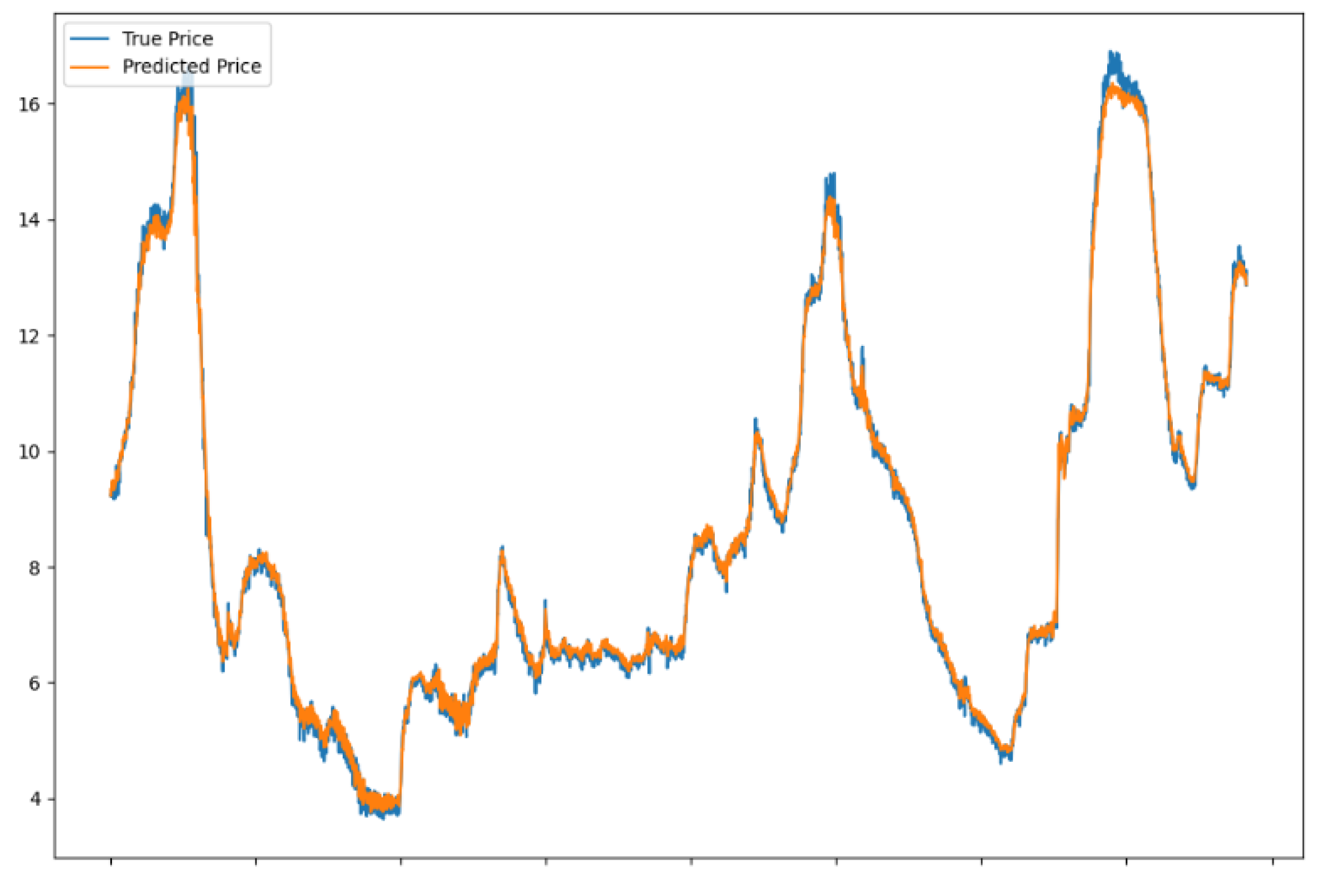 Preprints 149190 g008