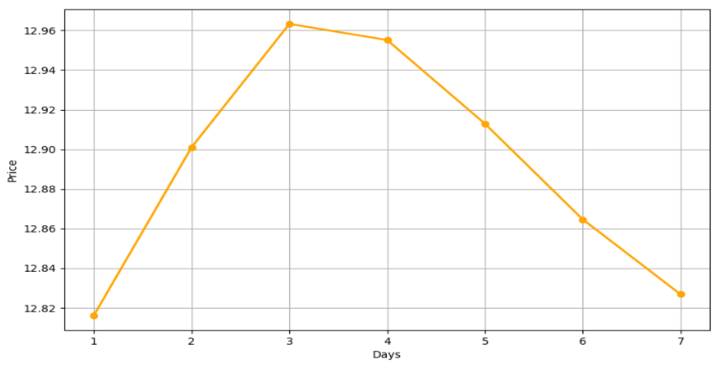 Preprints 149190 g009