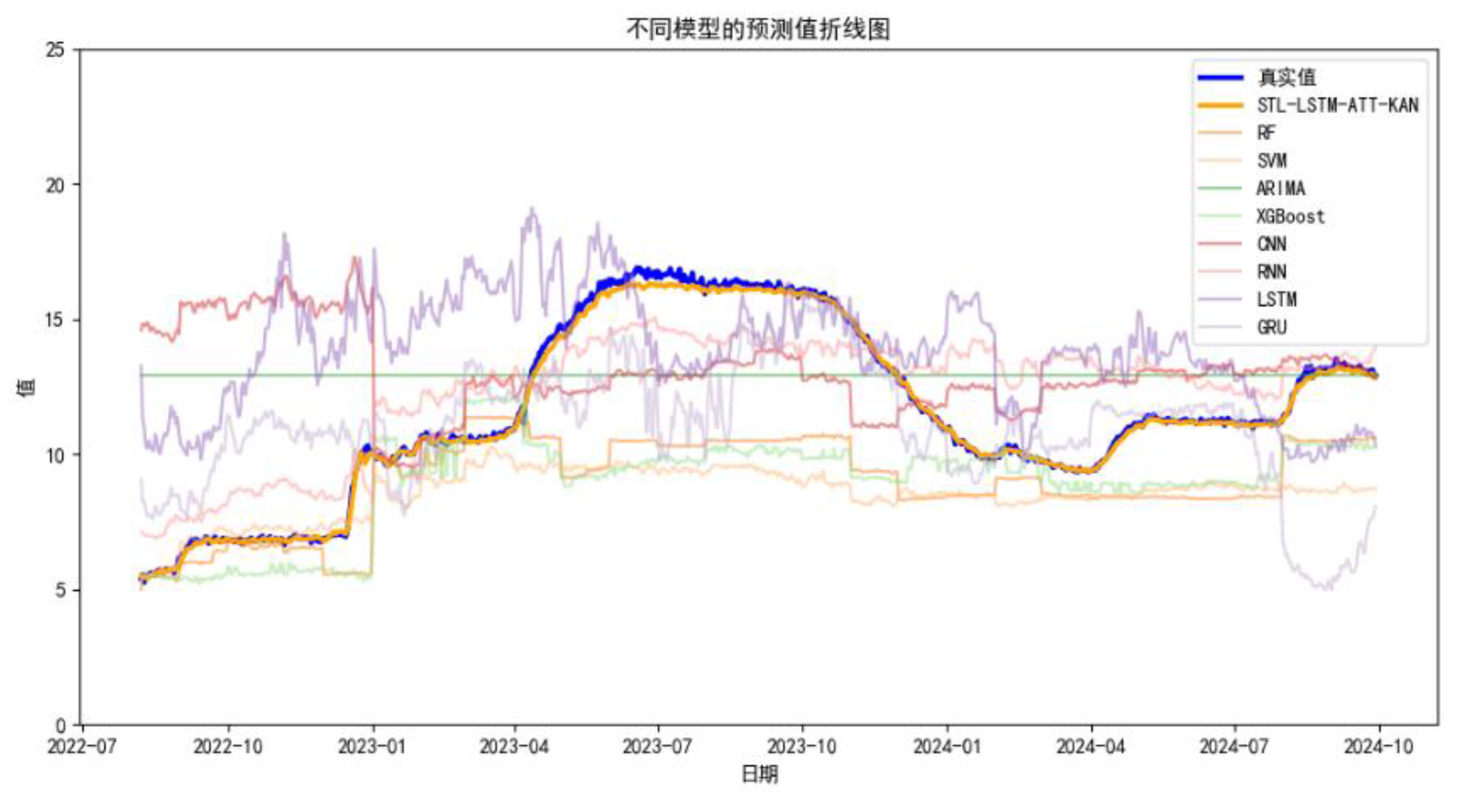 Preprints 149190 g010