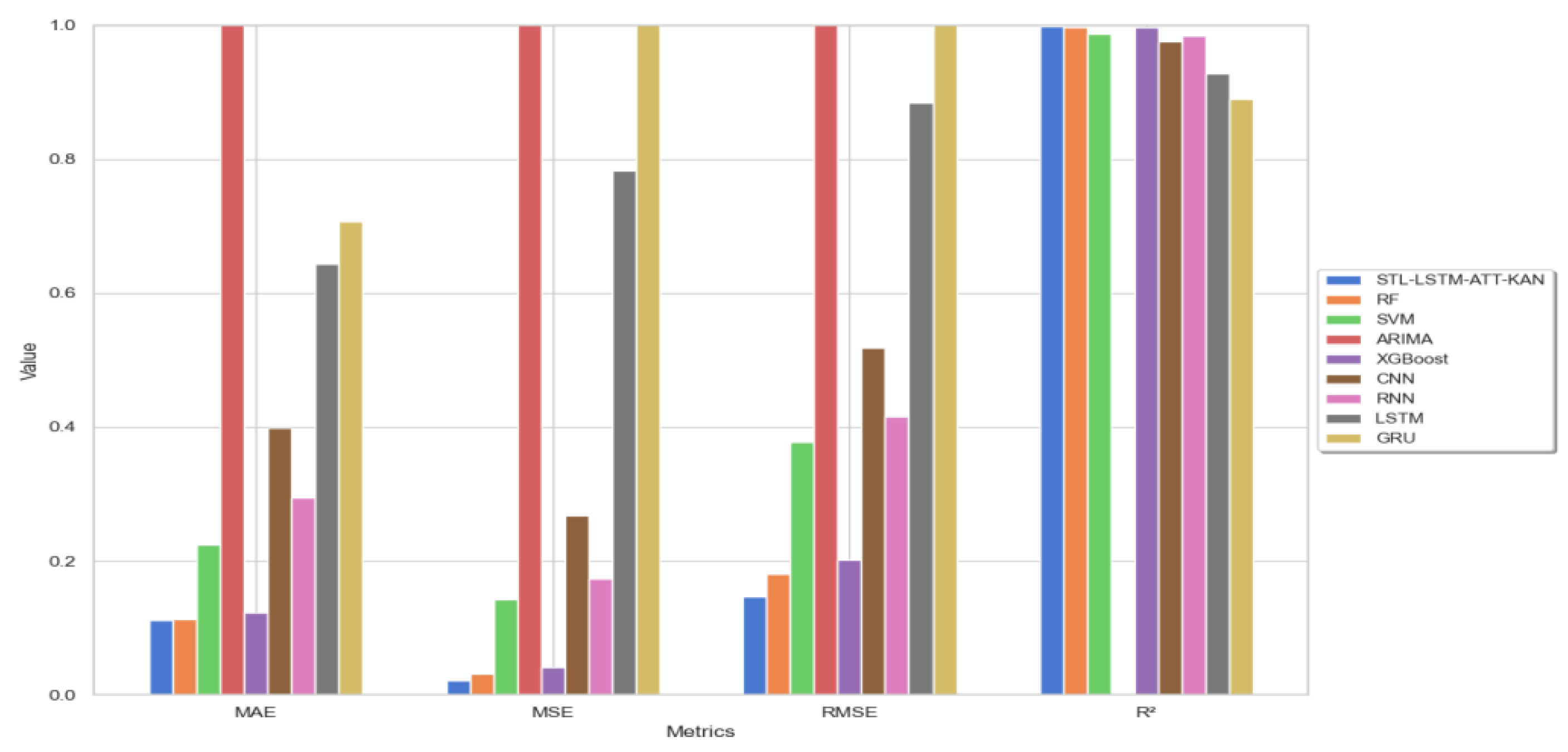 Preprints 149190 g011