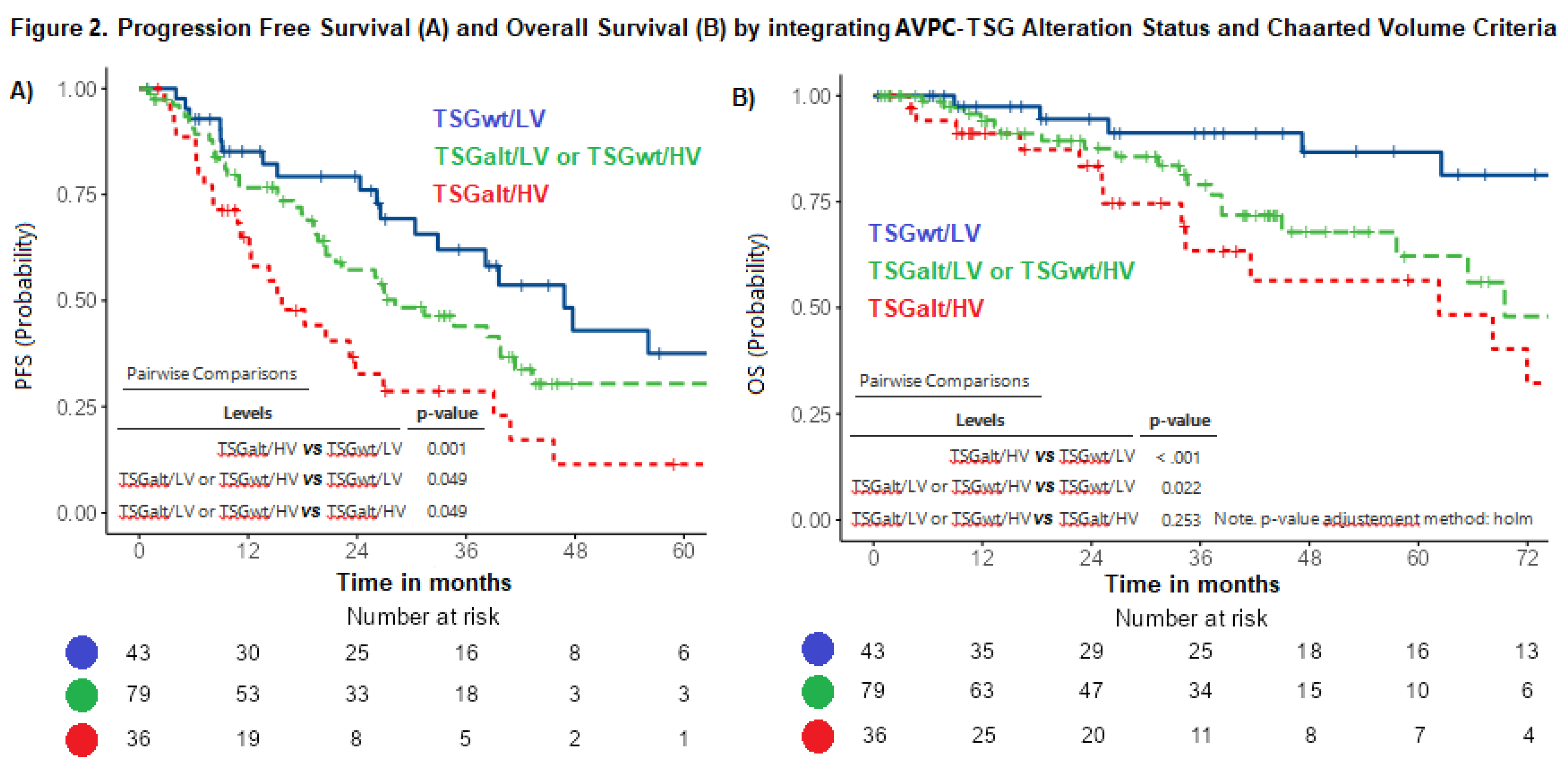 Preprints 156991 g002