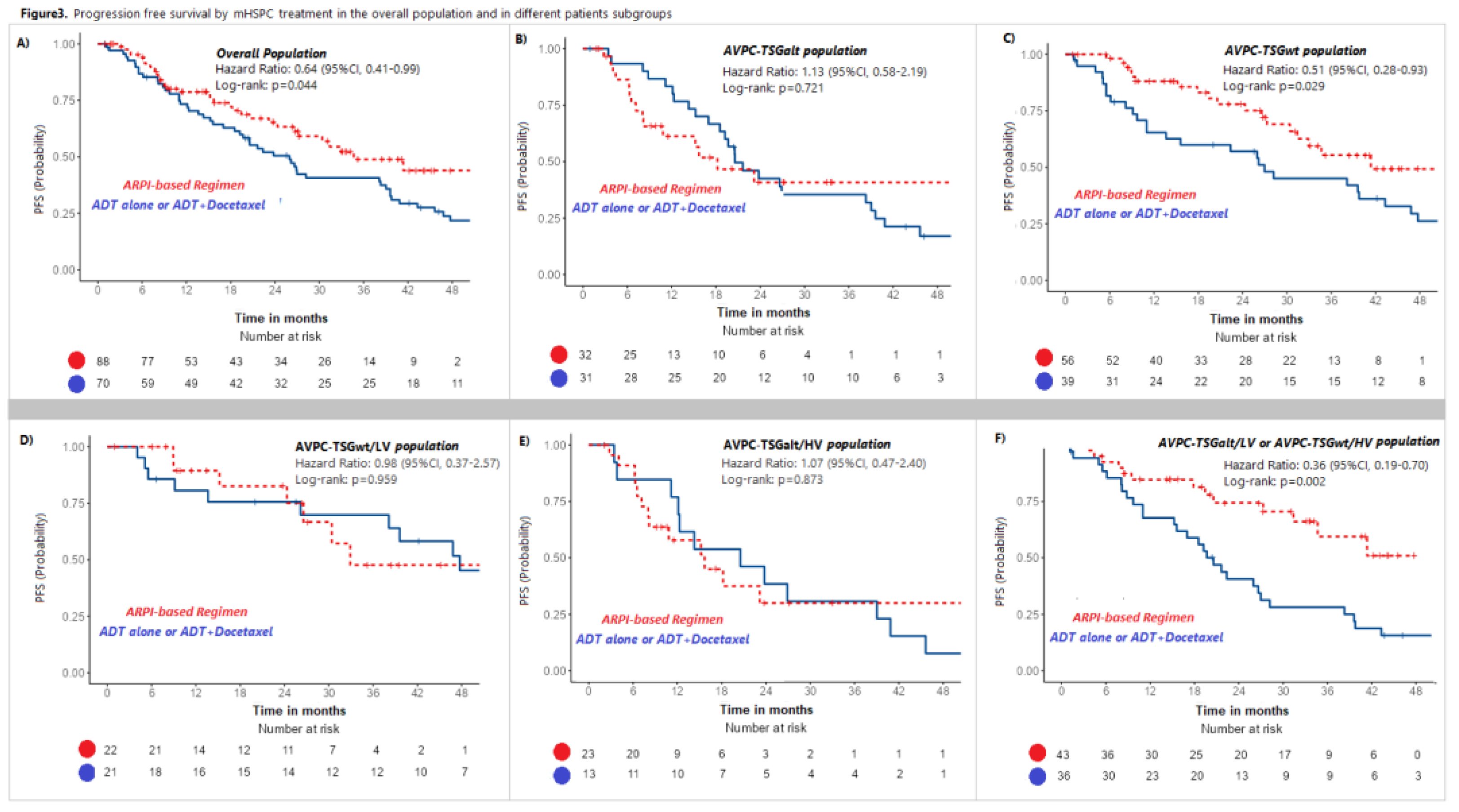 Preprints 156991 g003