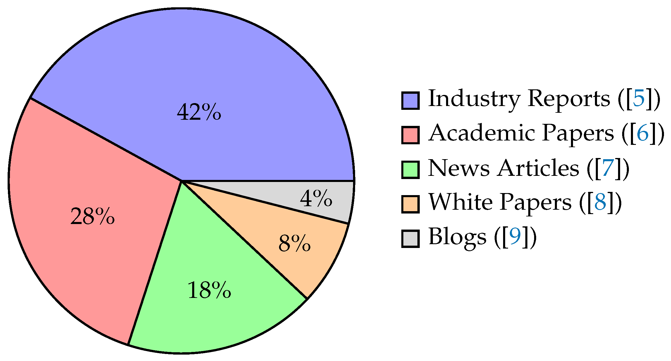 Preprints 163273 g001