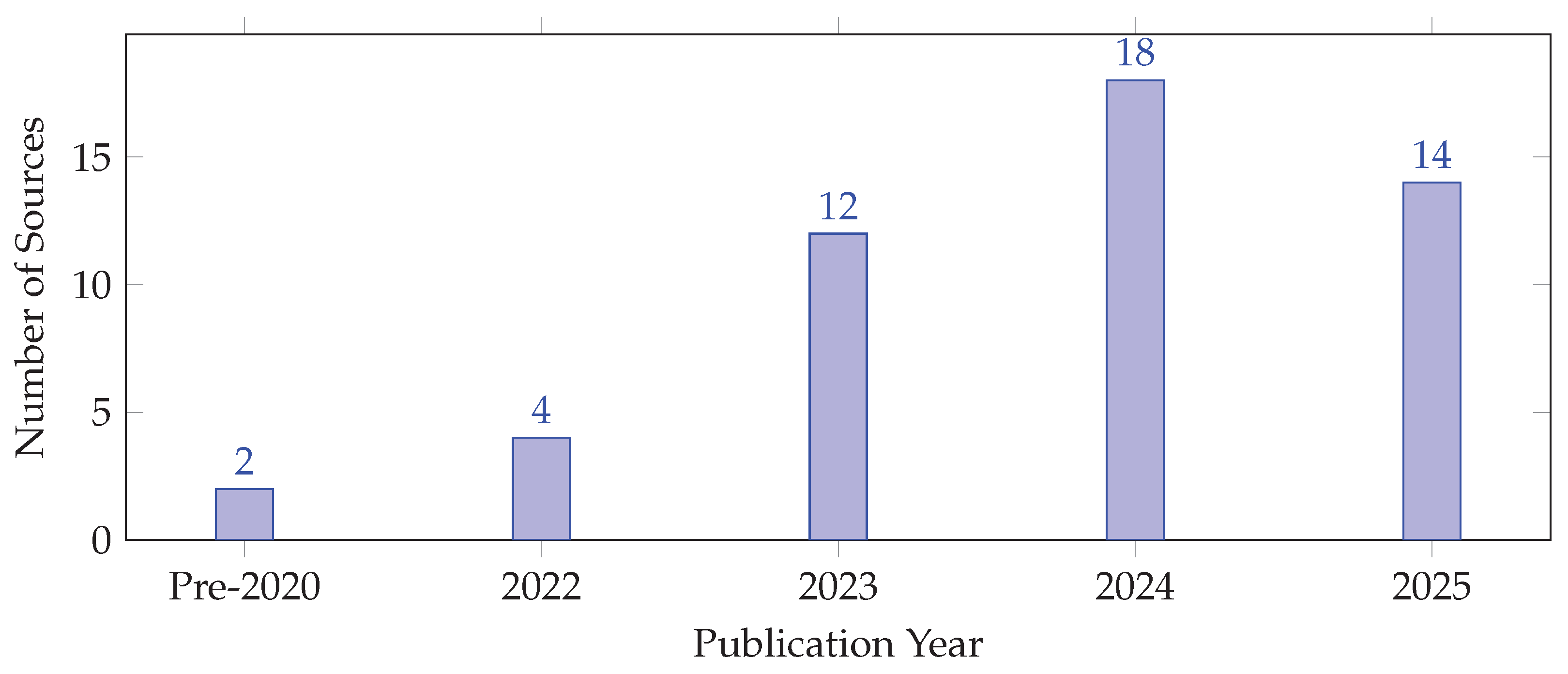 Preprints 163273 g002