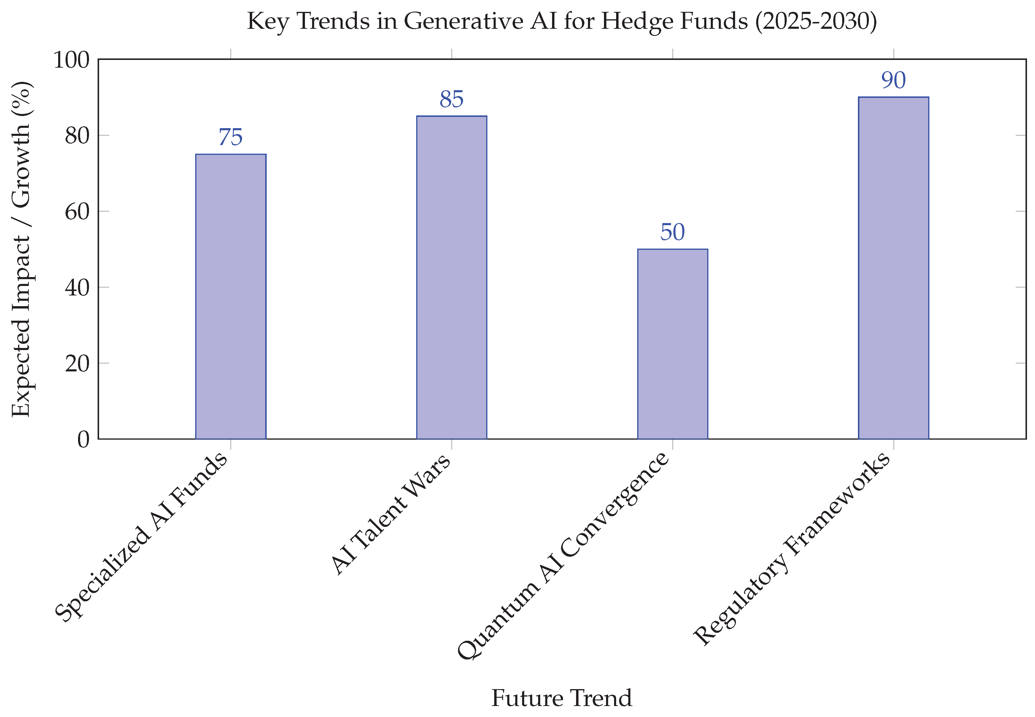 Preprints 163273 g003