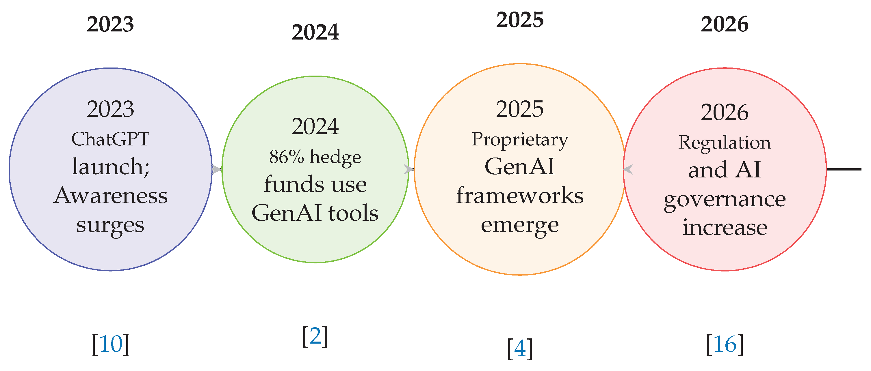 Preprints 163273 g004