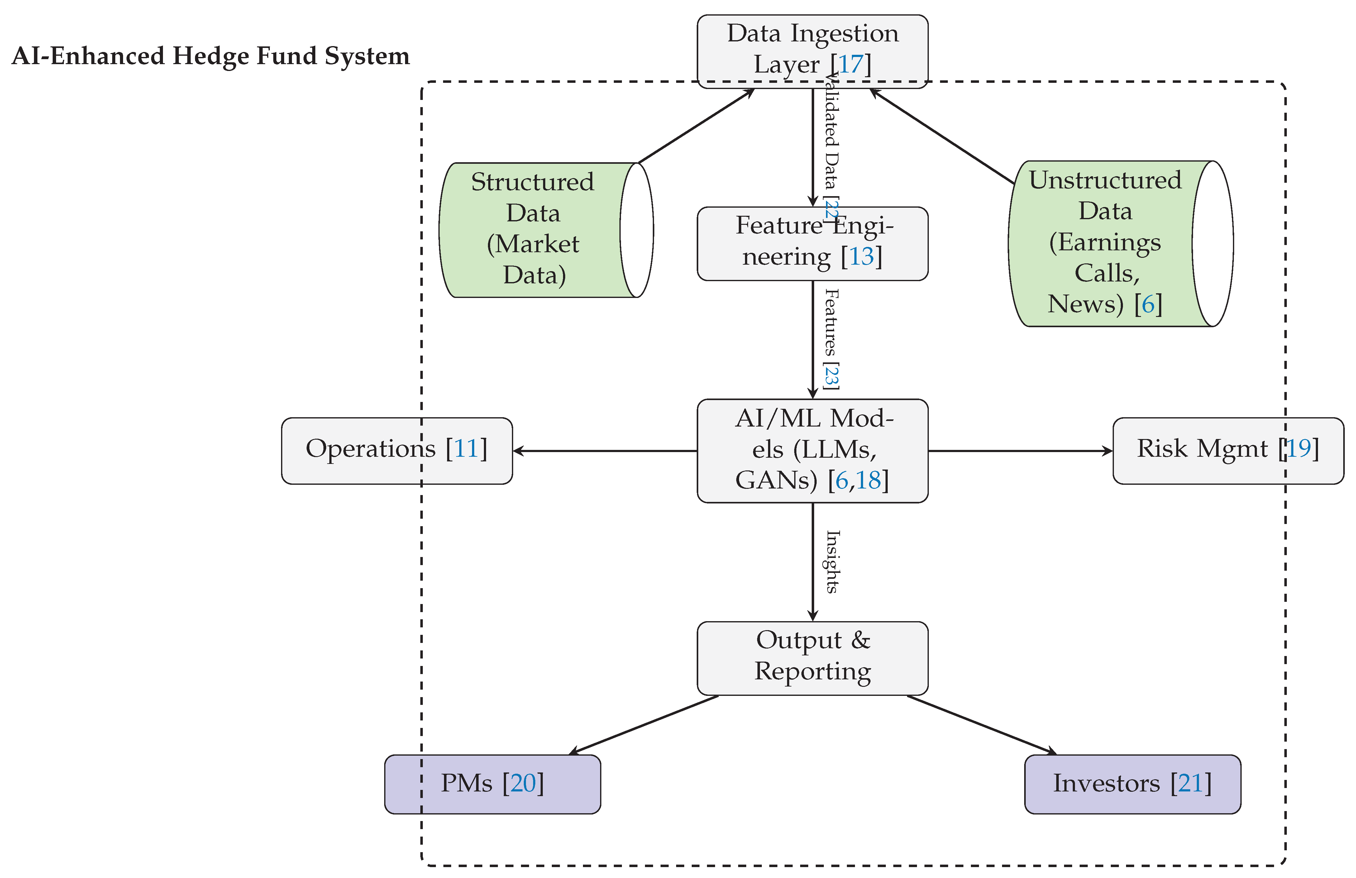 Preprints 163273 g005