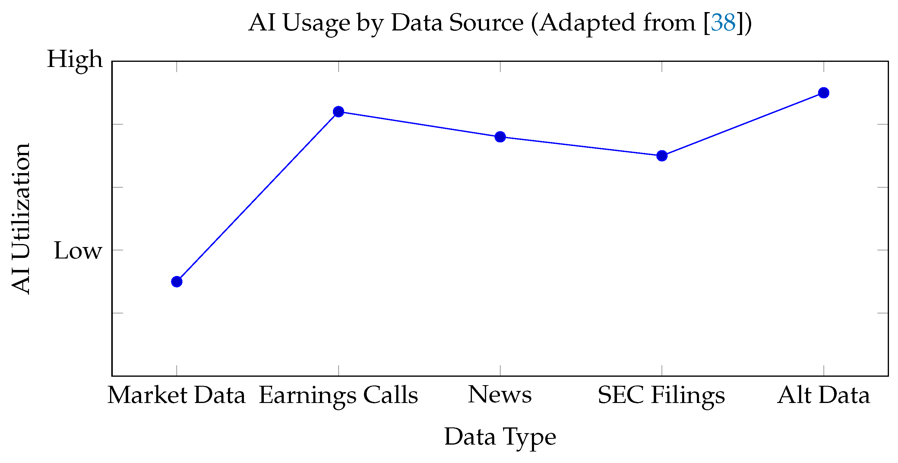 Preprints 163273 g006