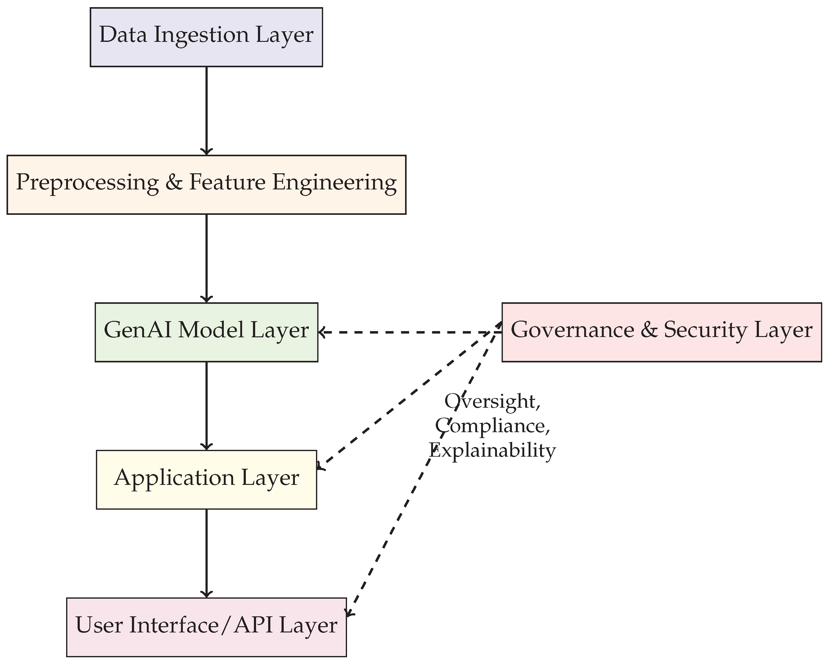 Preprints 163273 g007