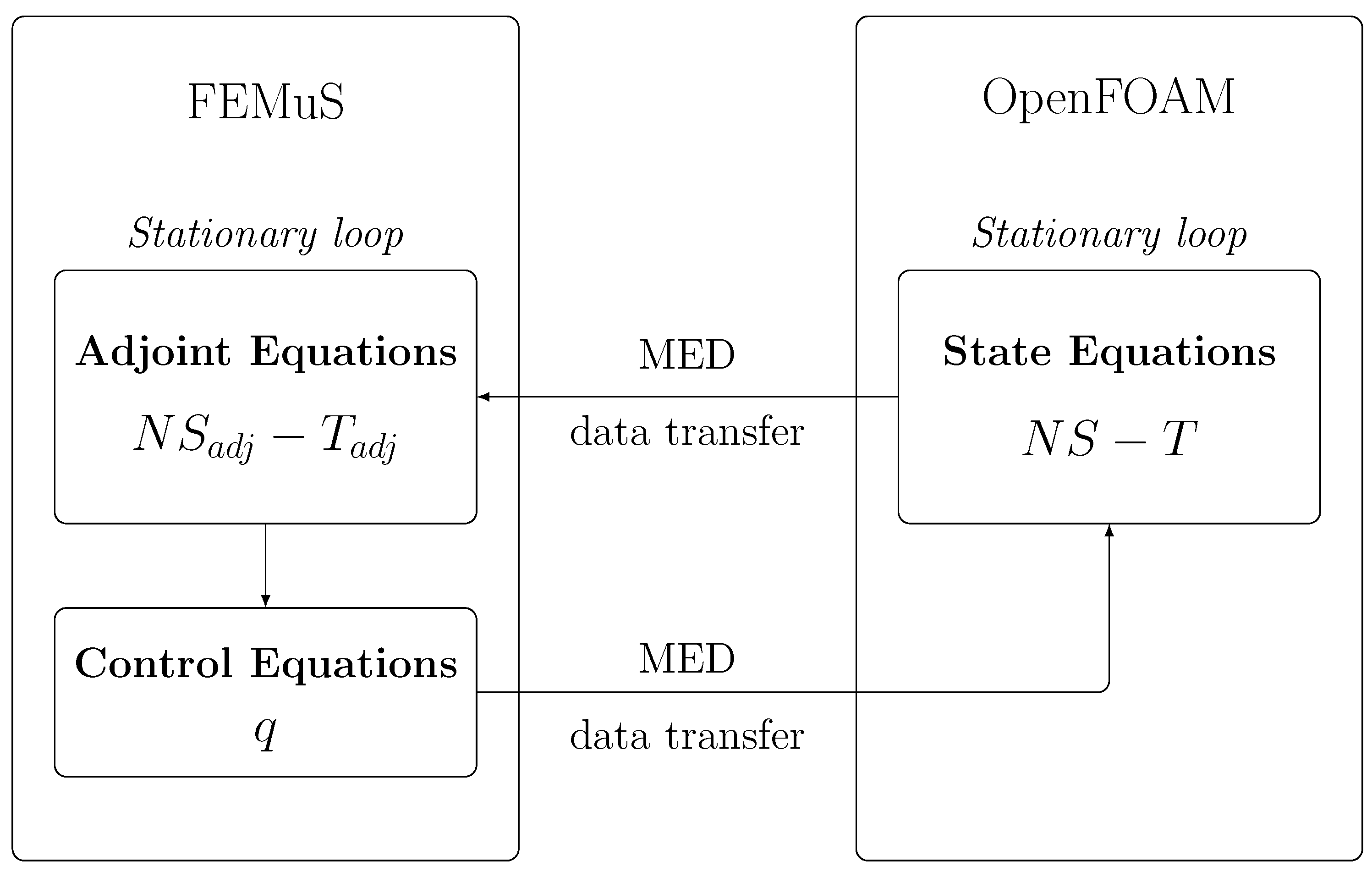 Preprints 155490 g003