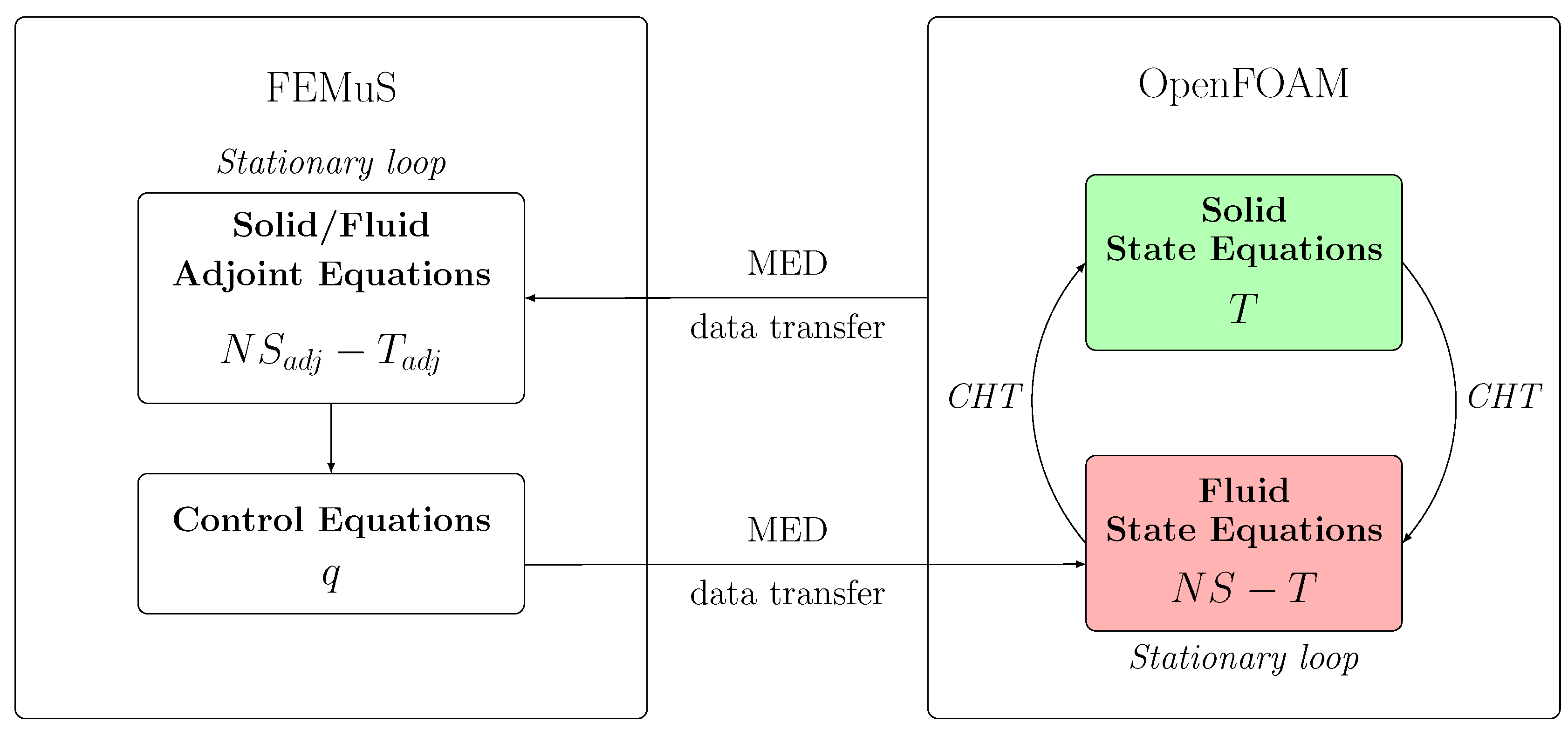 Preprints 155490 g004