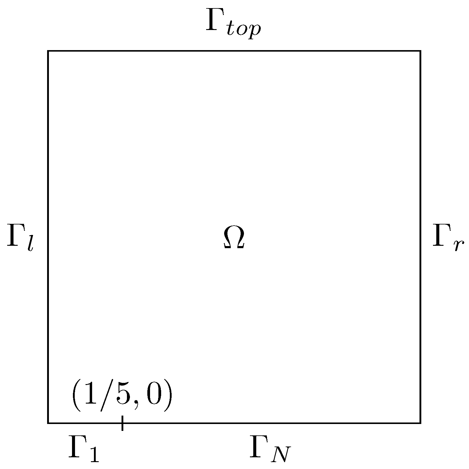 Preprints 155490 g005