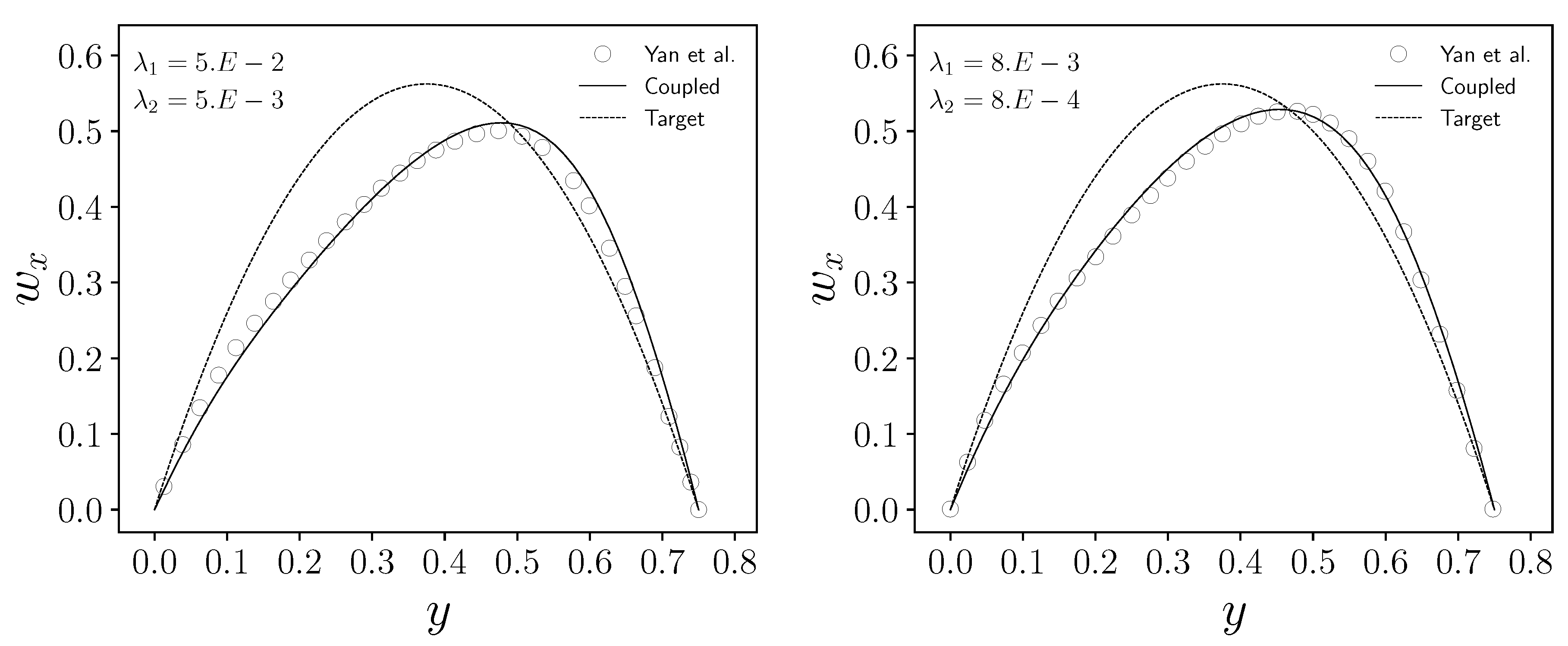 Preprints 155490 g016