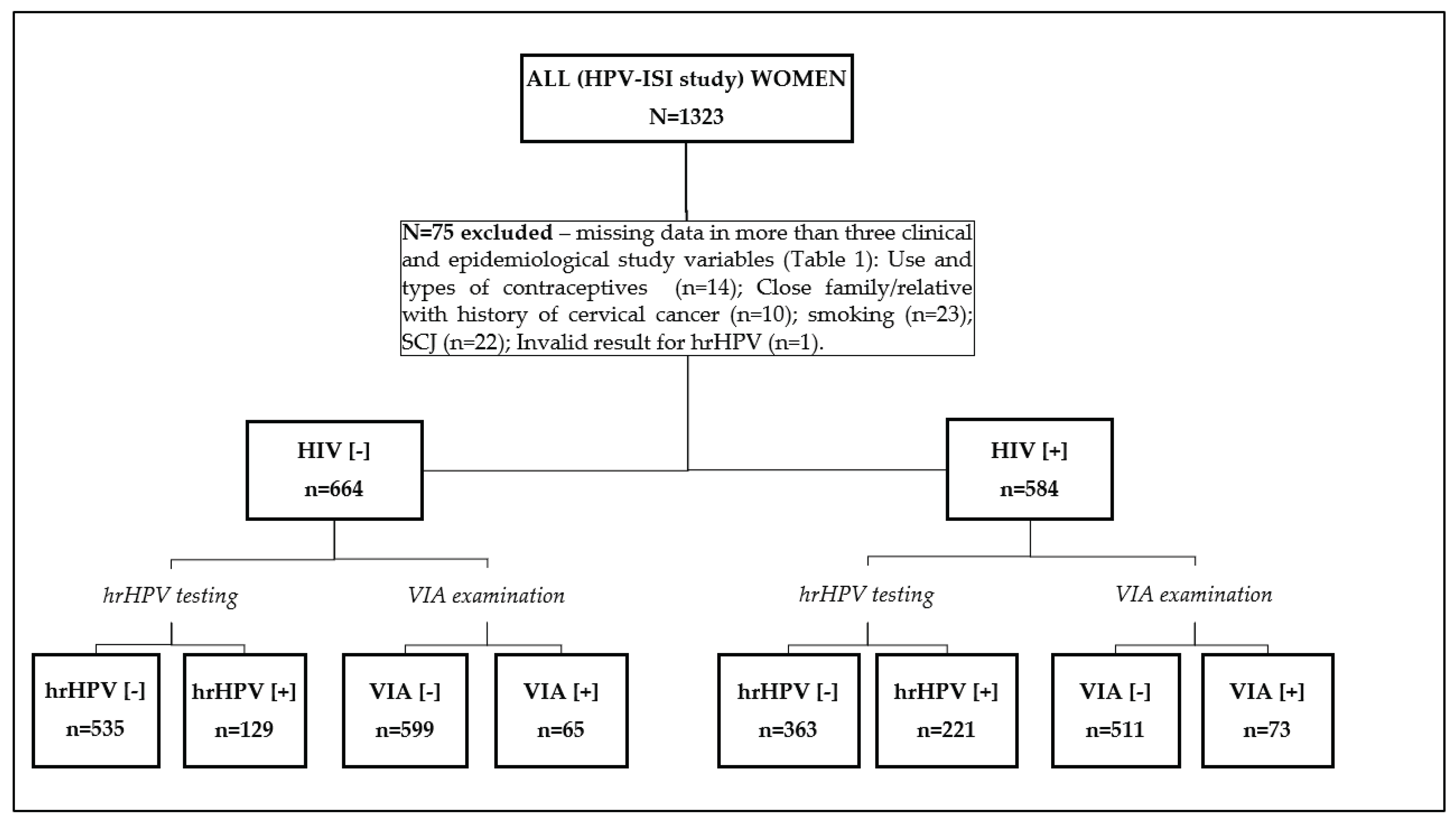 Preprints 183511 g001