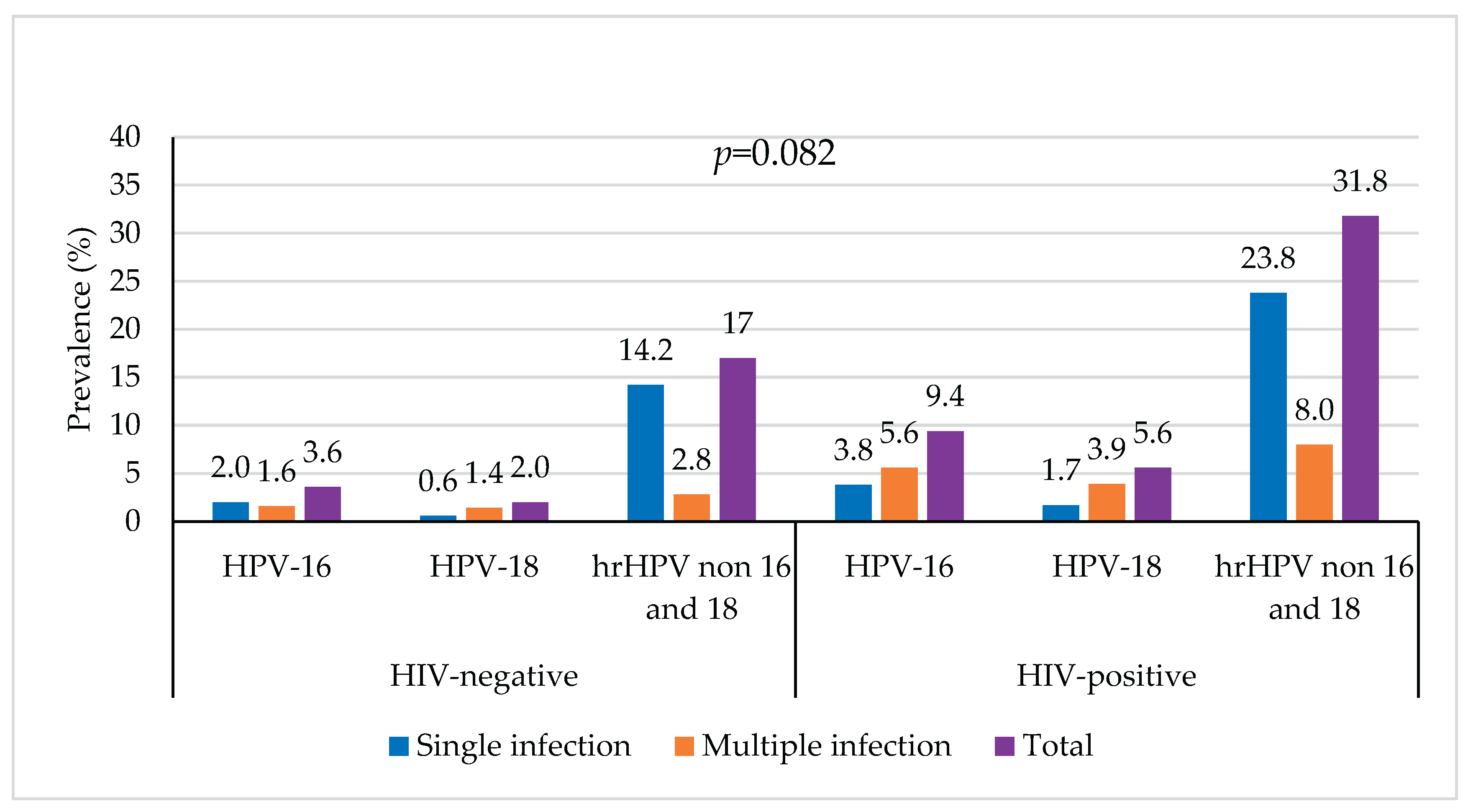 Preprints 183511 g002