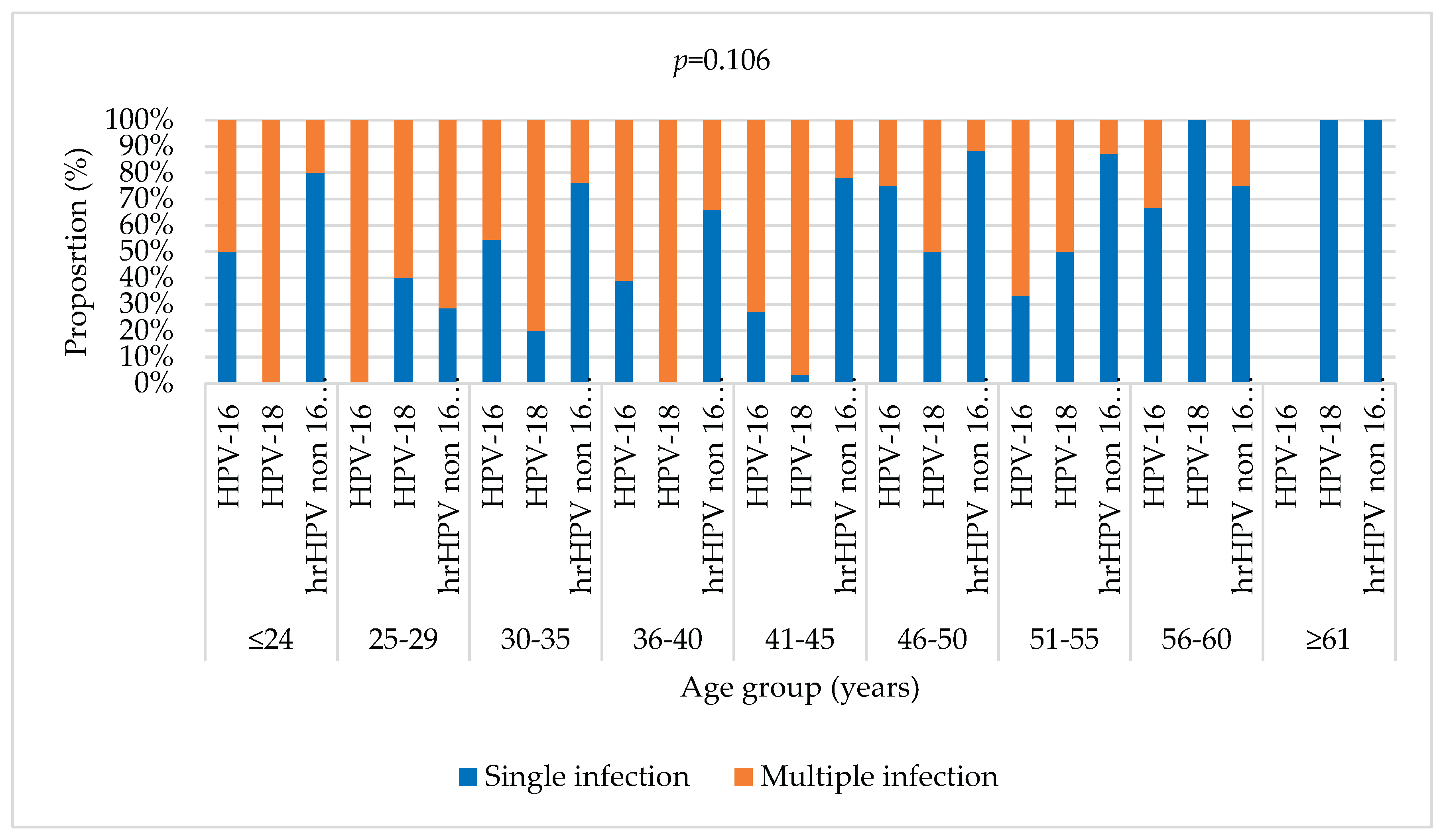 Preprints 183511 g003