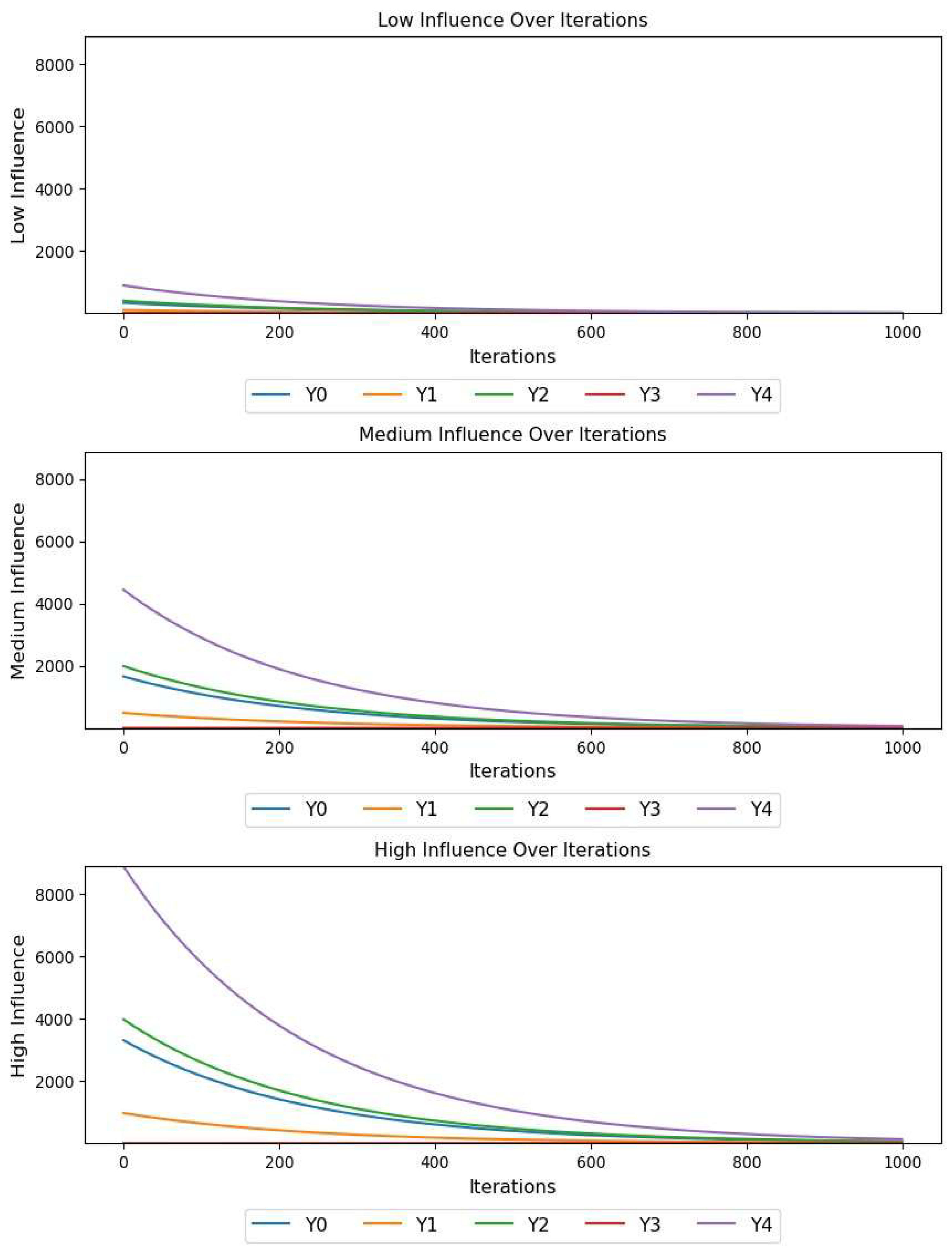 Preprints 226717 g009 Preprints 226717 g009