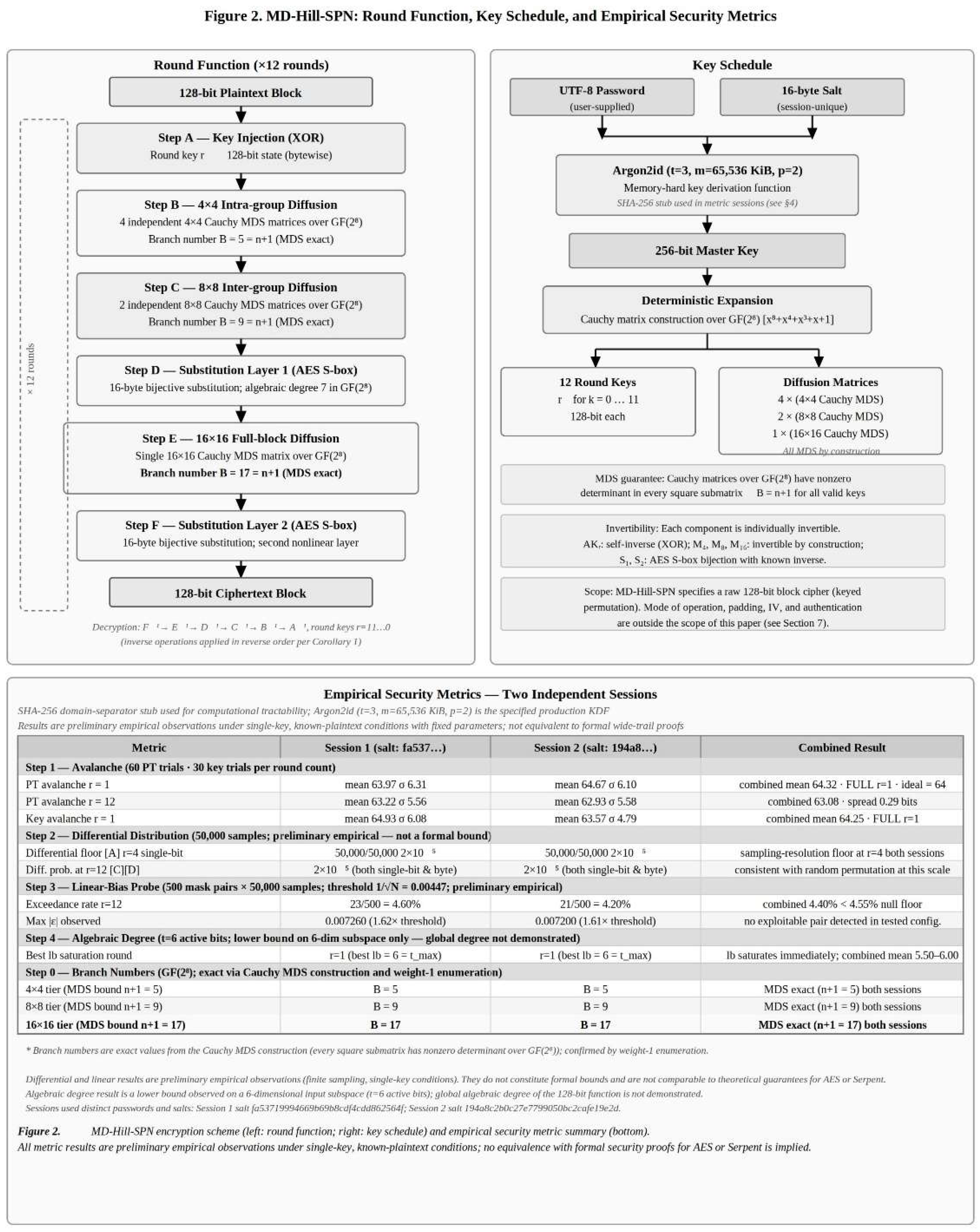 Preprints 217210 i001