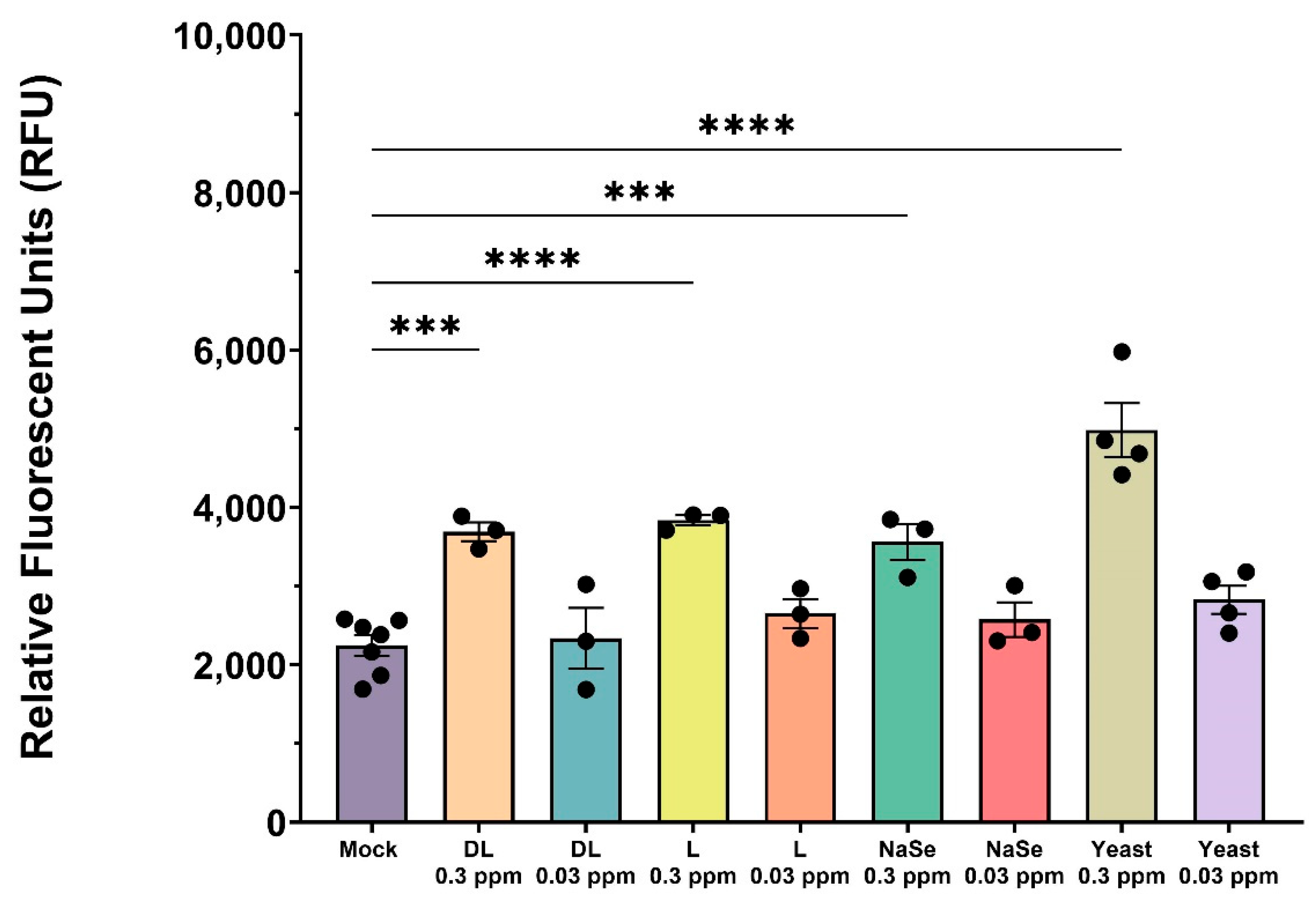Preprints 169778 g001