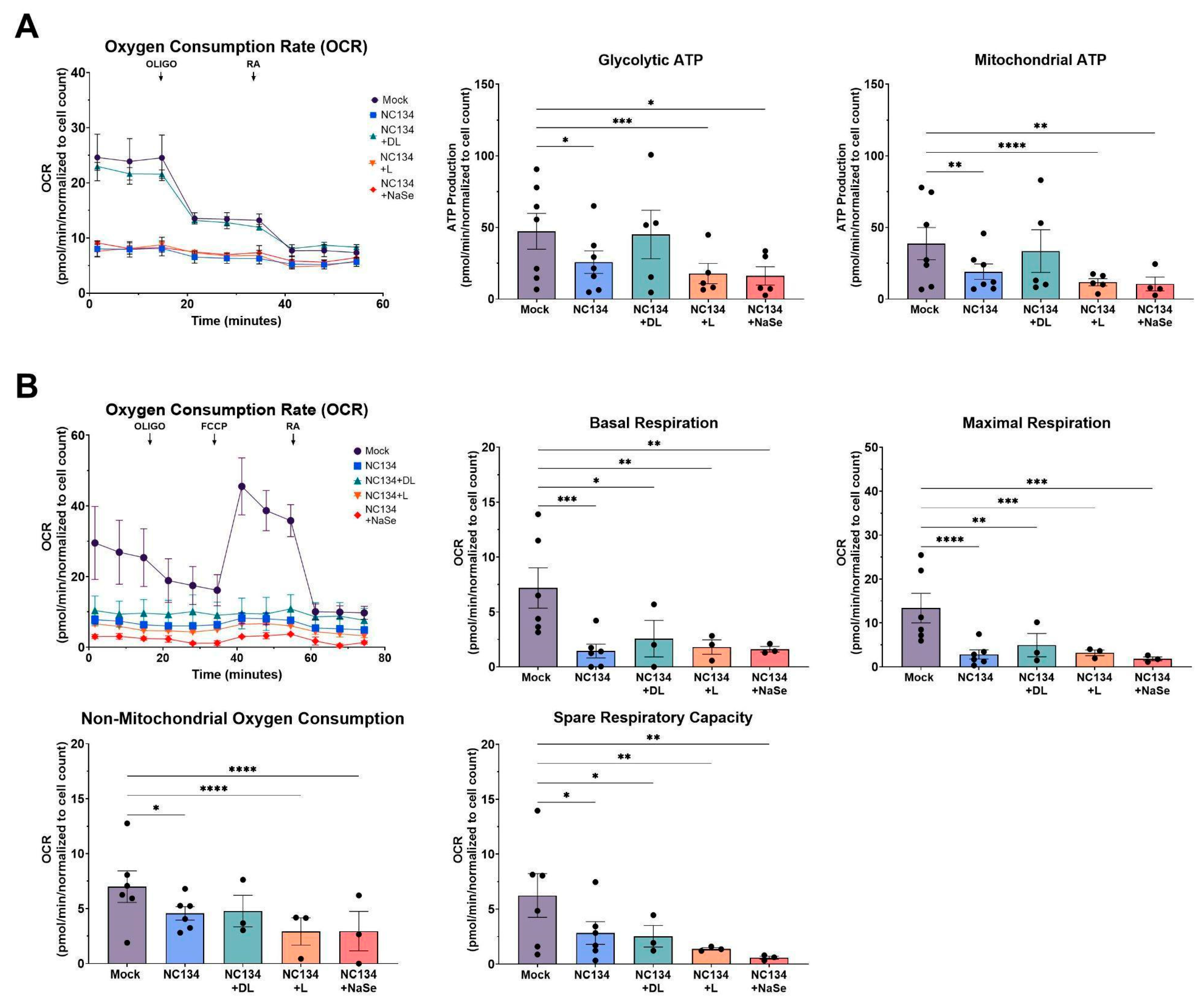 Preprints 169778 g002
