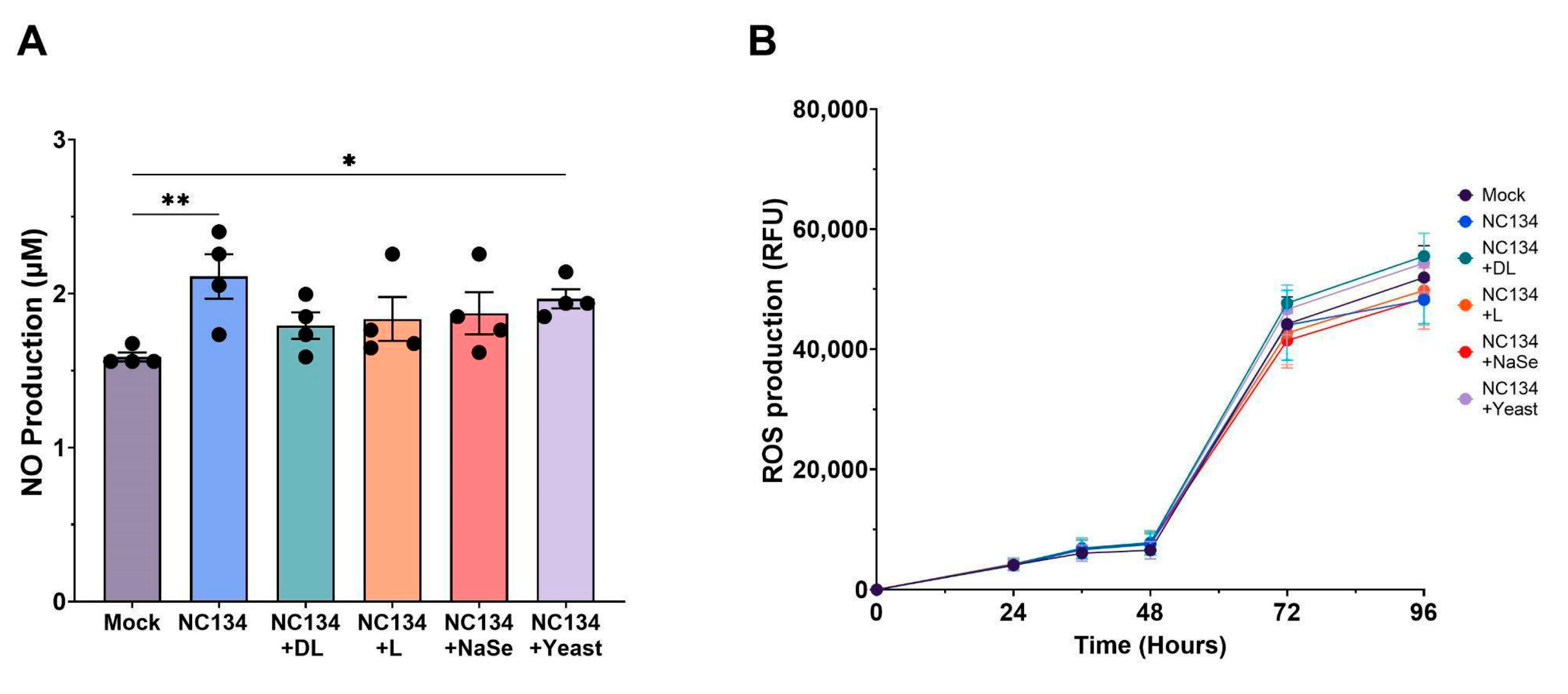 Preprints 169778 g003